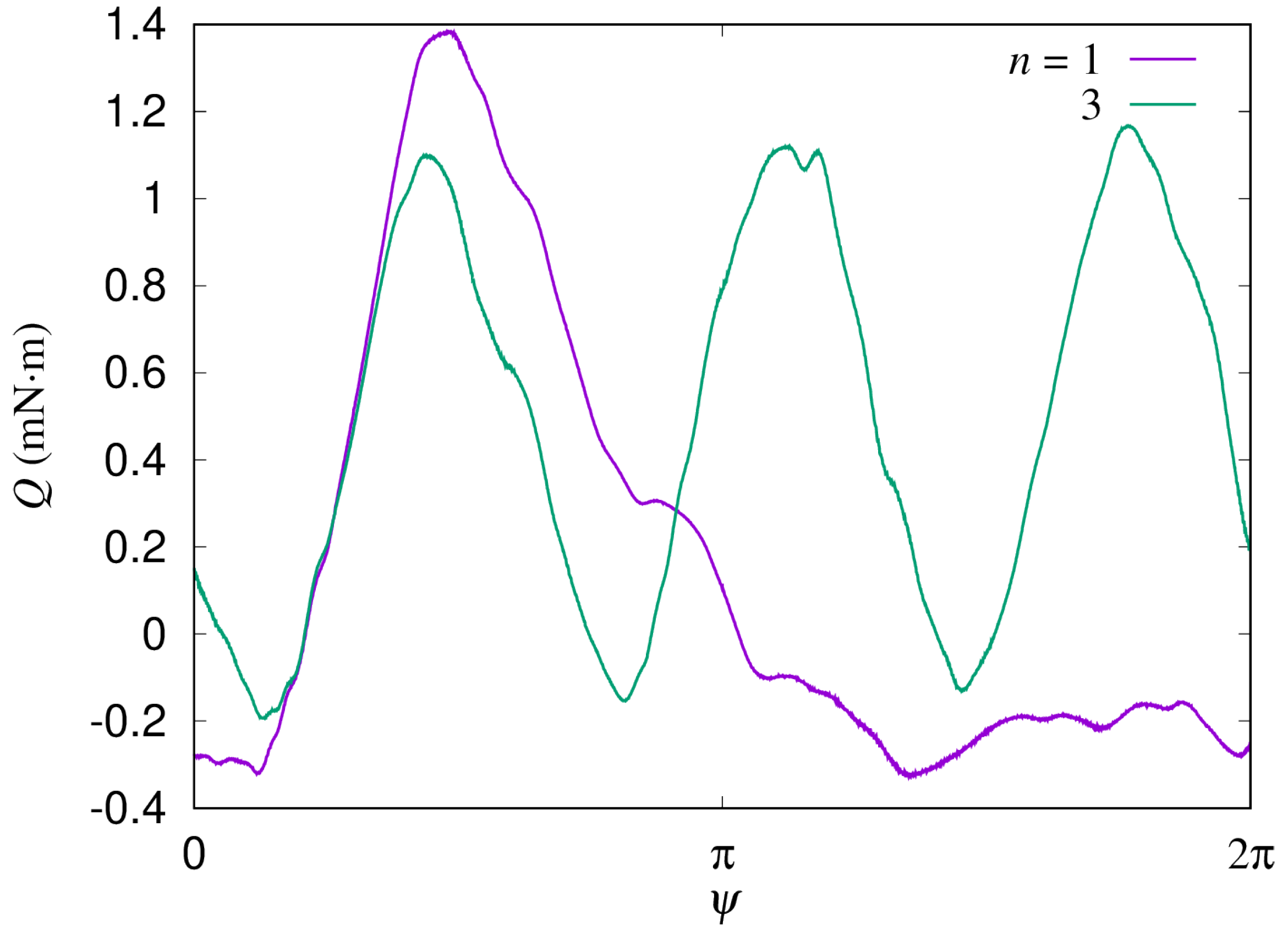 Energies 15 04130 g0a3 550