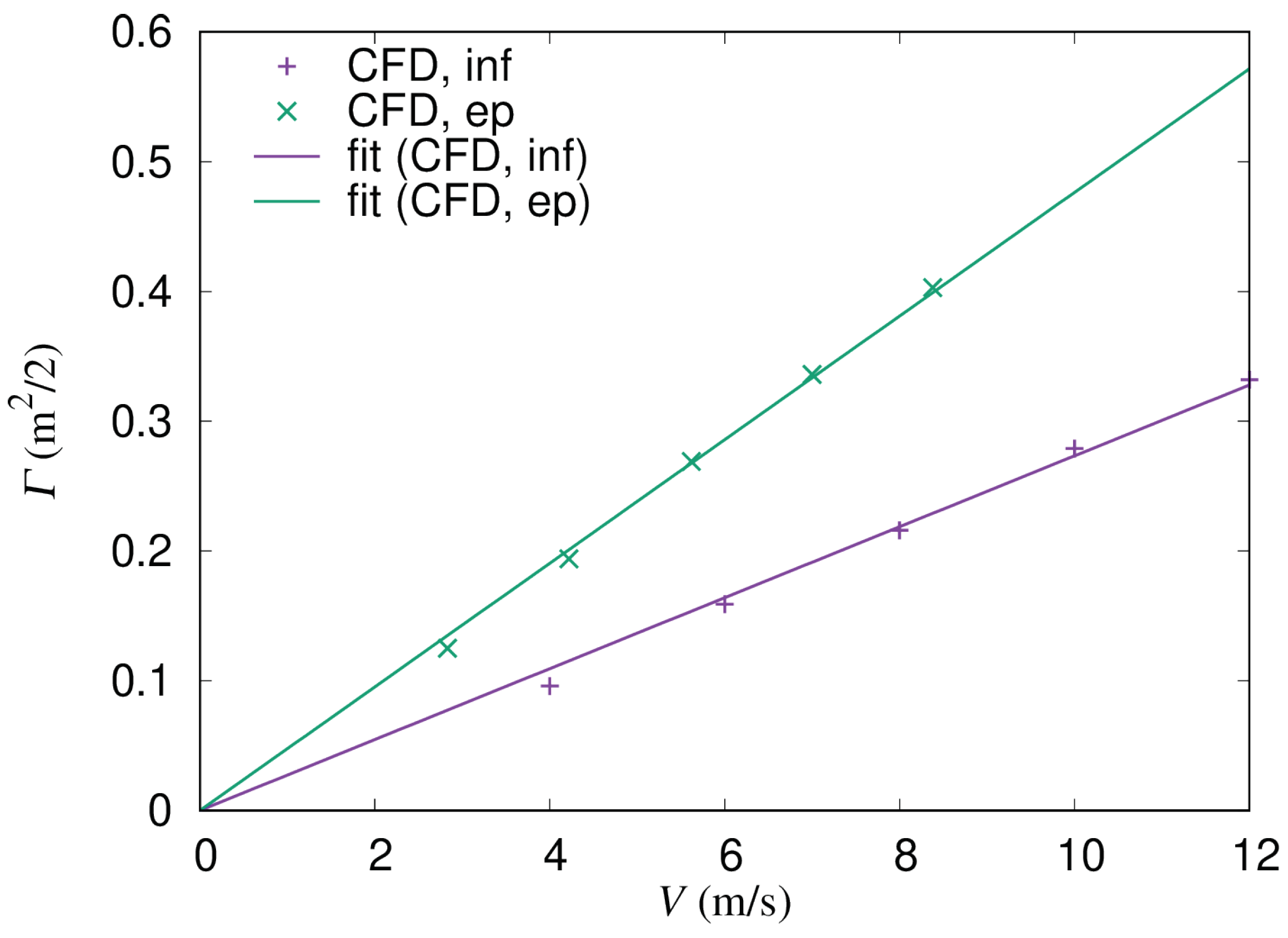 Energies 15 04130 g0a4 550