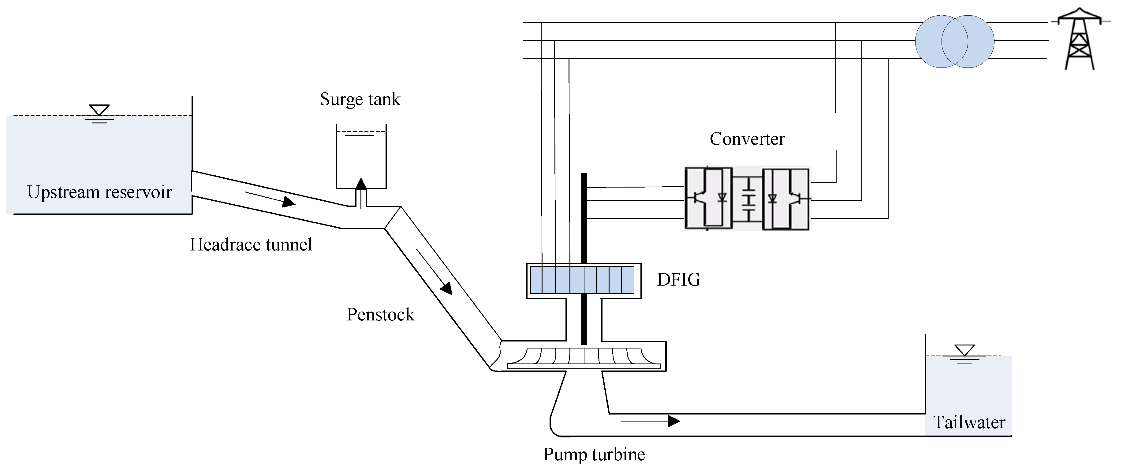 Energies 15 04131 g001 550