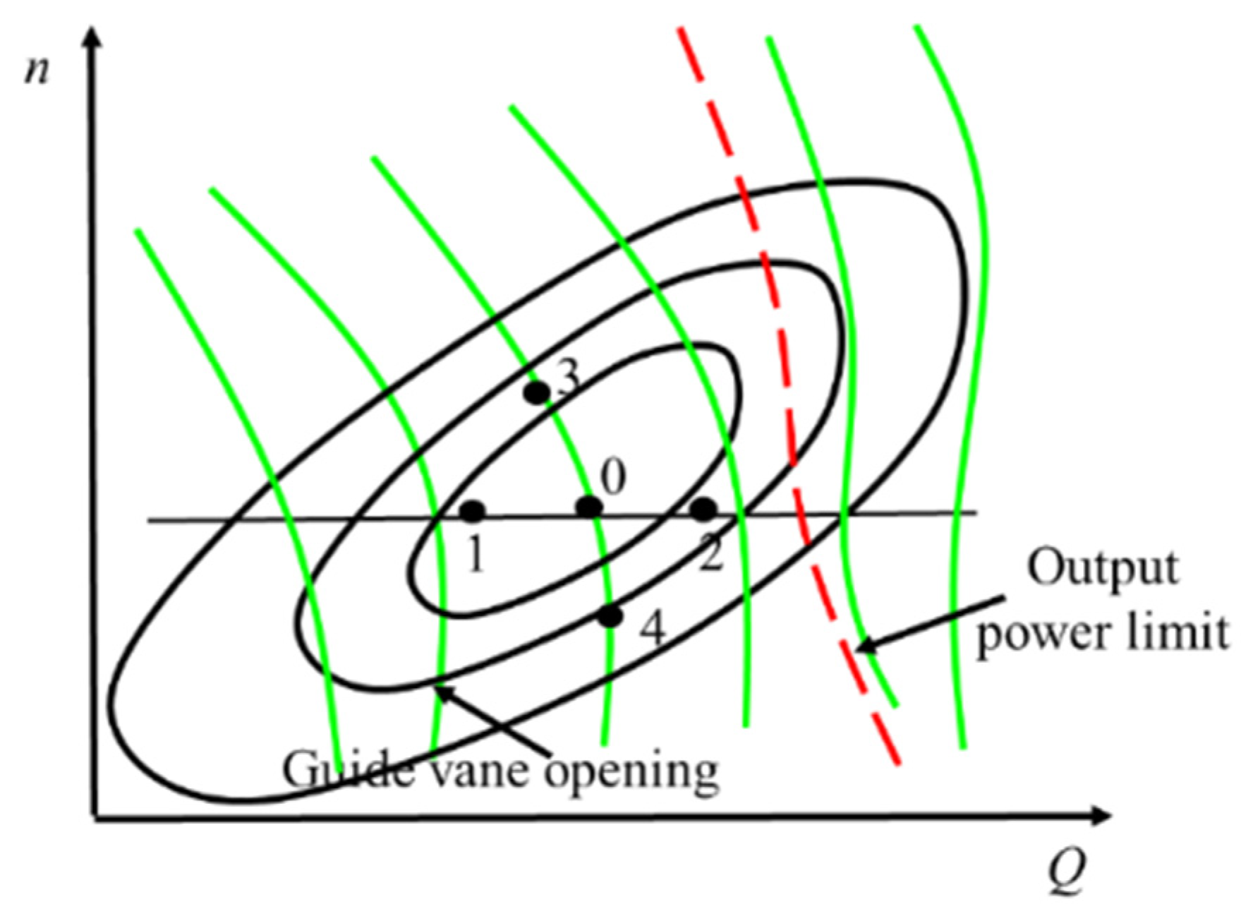 Energies 15 04131 g003 550