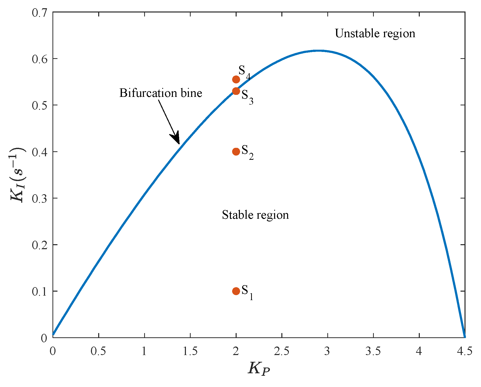 Energies 15 04131 g004 550