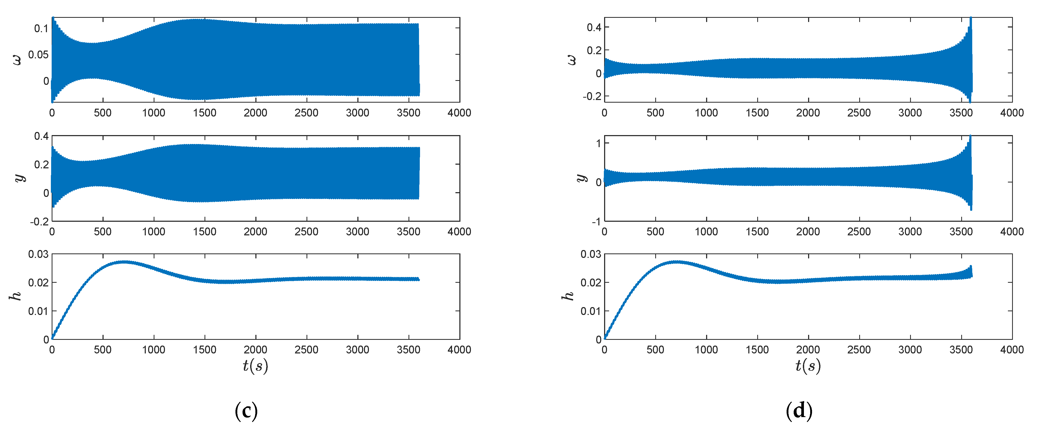 Energies 15 04131 g006b 550
