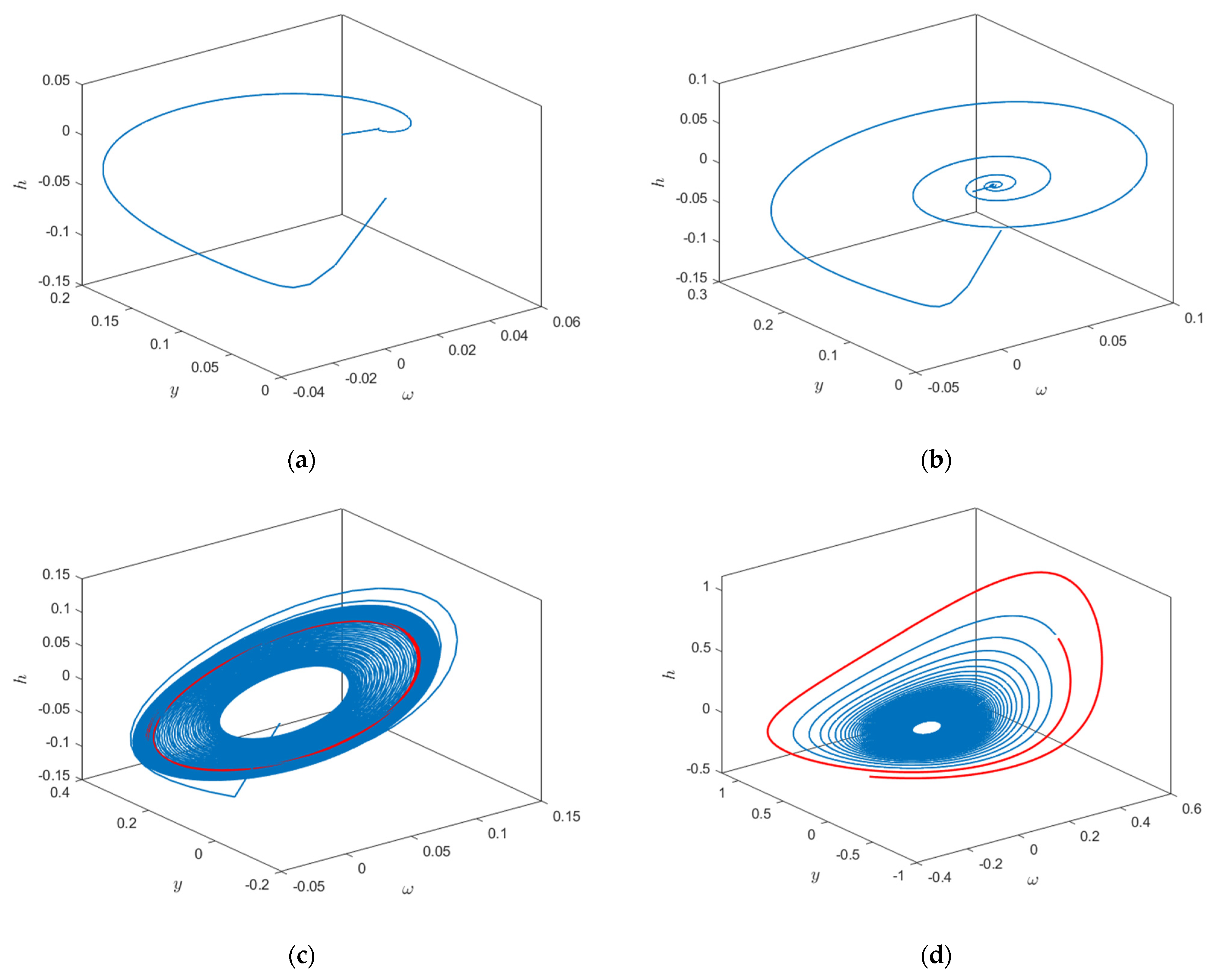 Energies 15 04131 g007 550