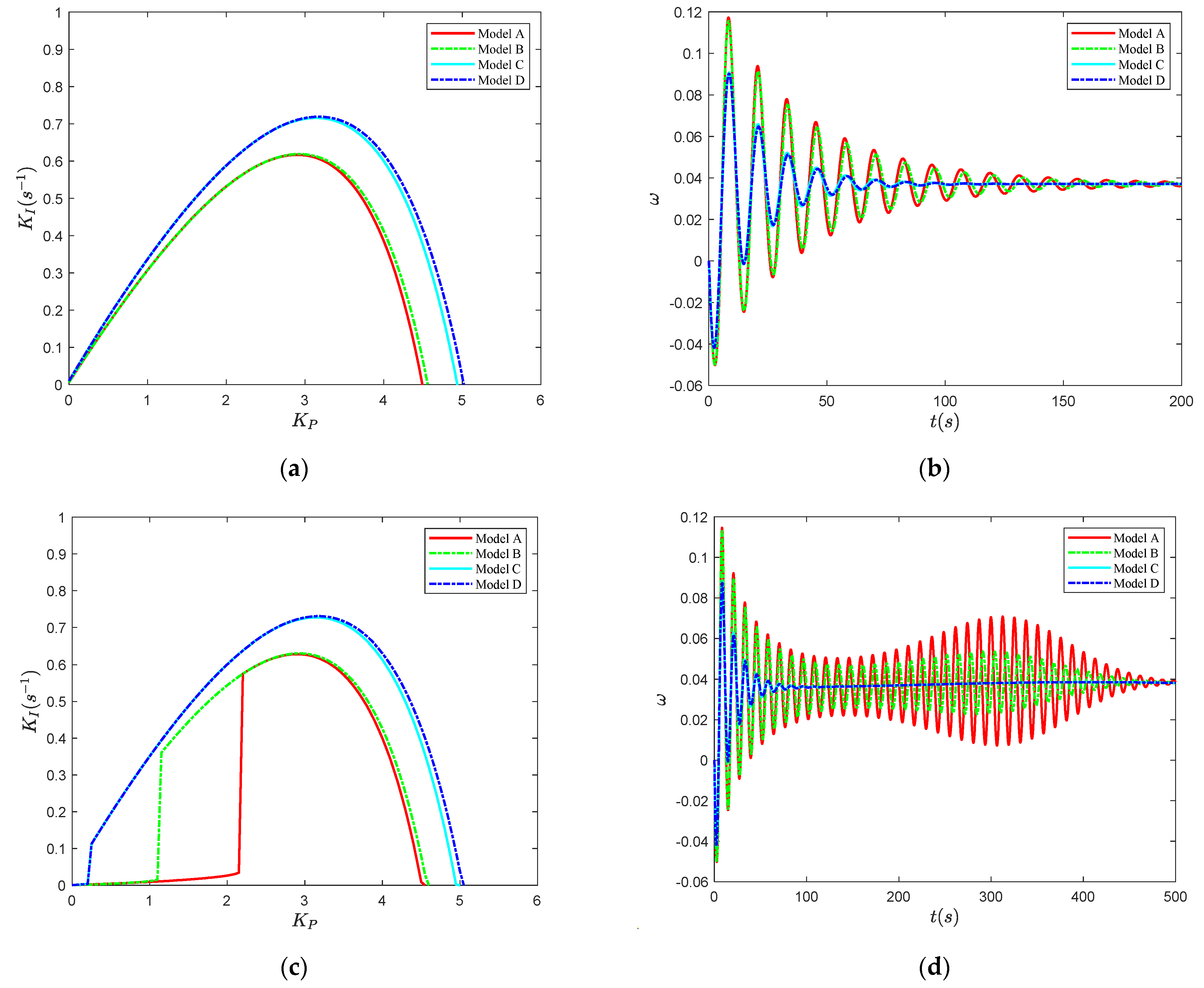 Energies 15 04131 g008 550