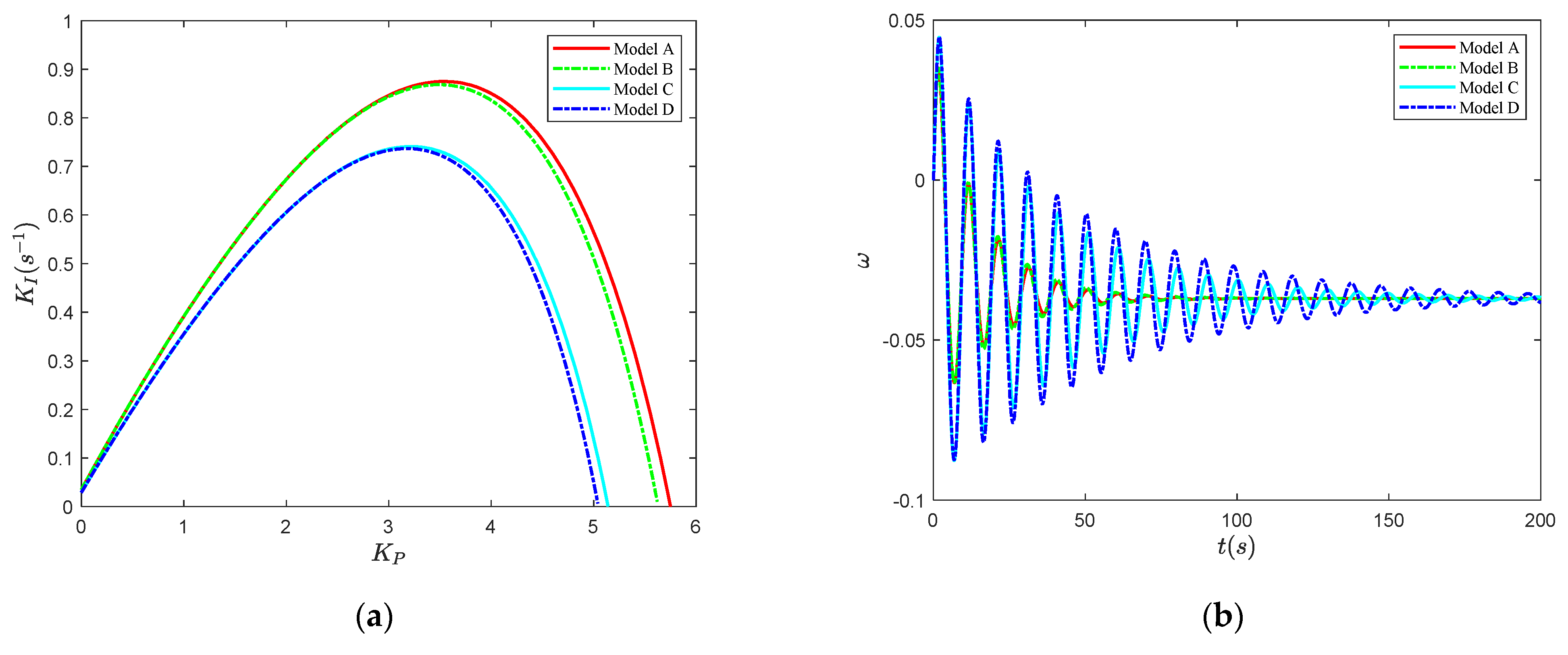 Energies 15 04131 g009a 550