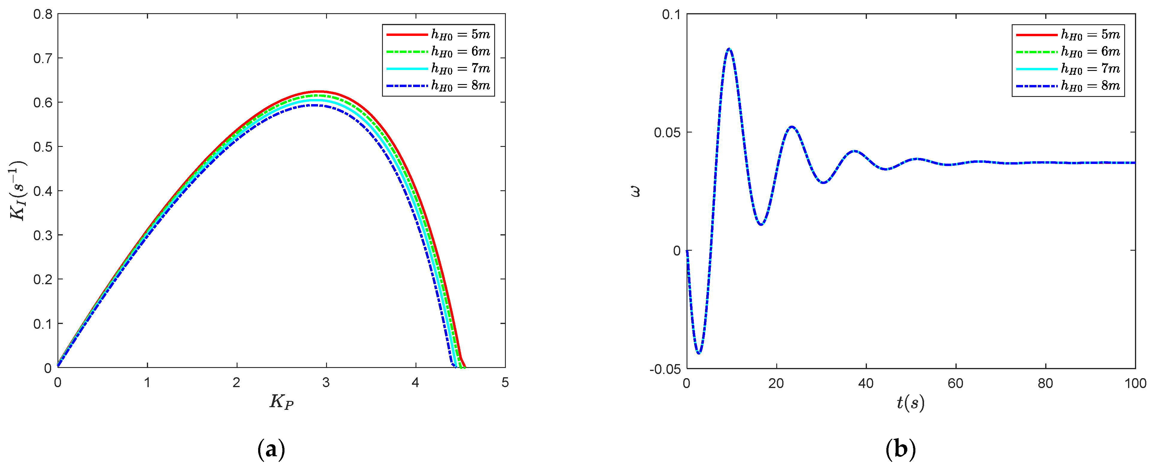 Energies 15 04131 g011 550