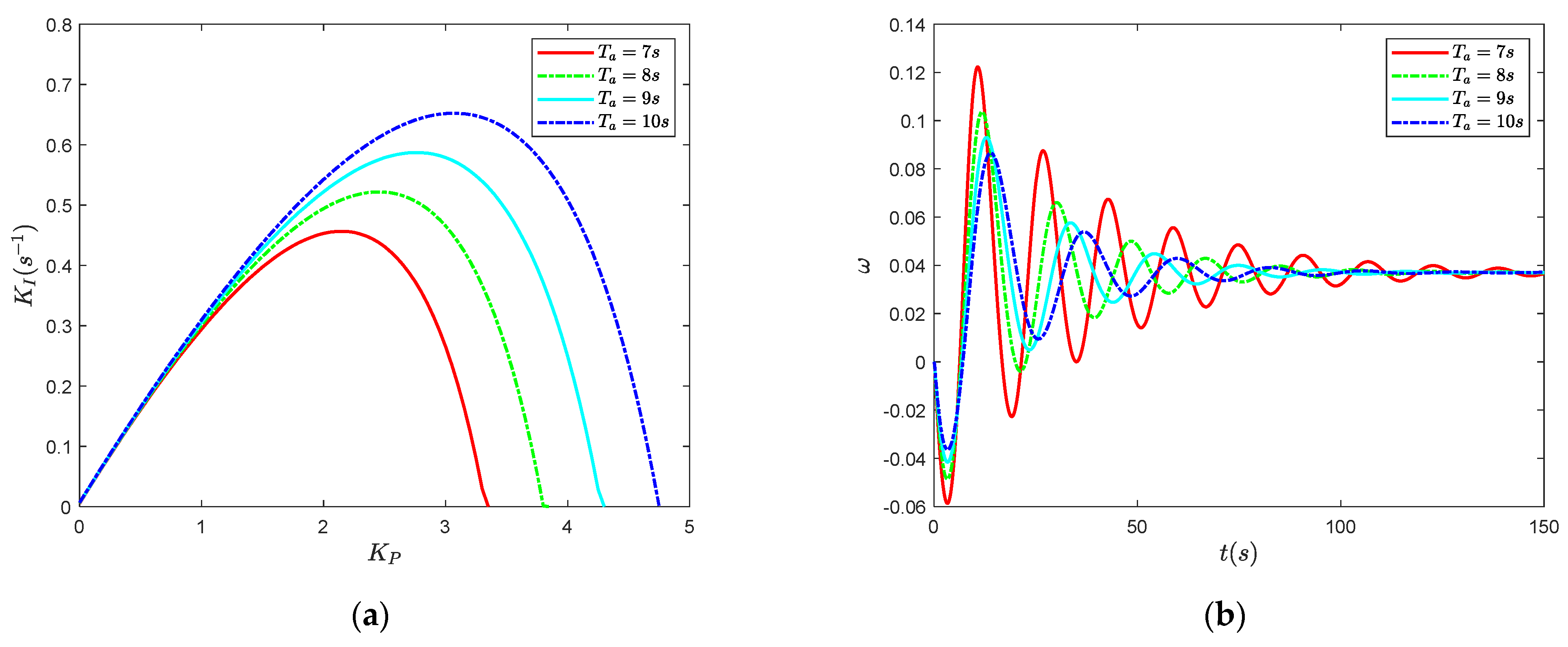 Energies 15 04131 g012 550