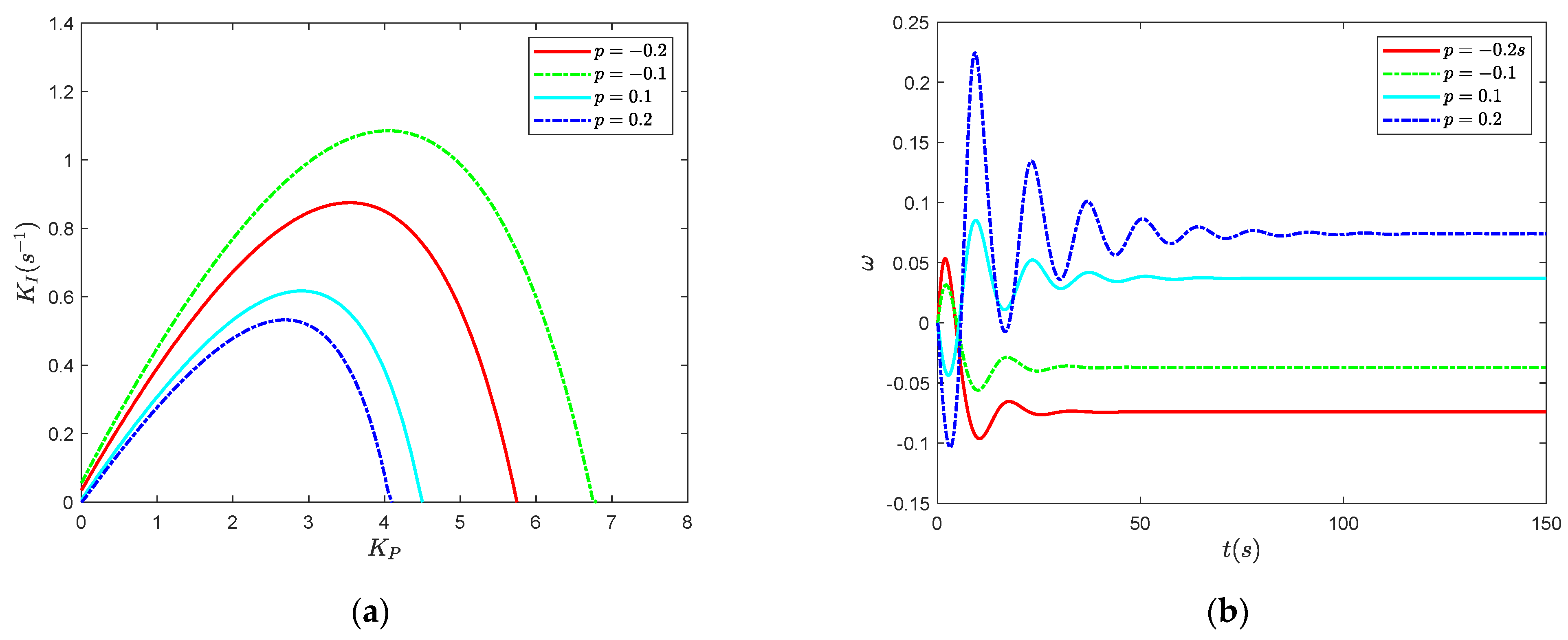 Energies 15 04131 g013 550