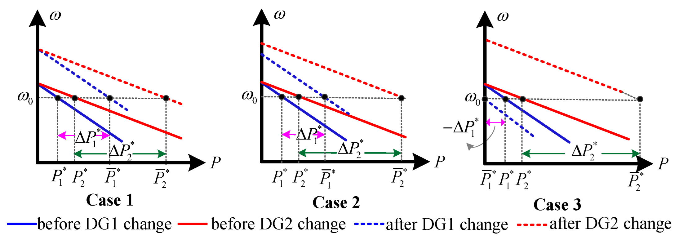 Energies 15 04136 g002