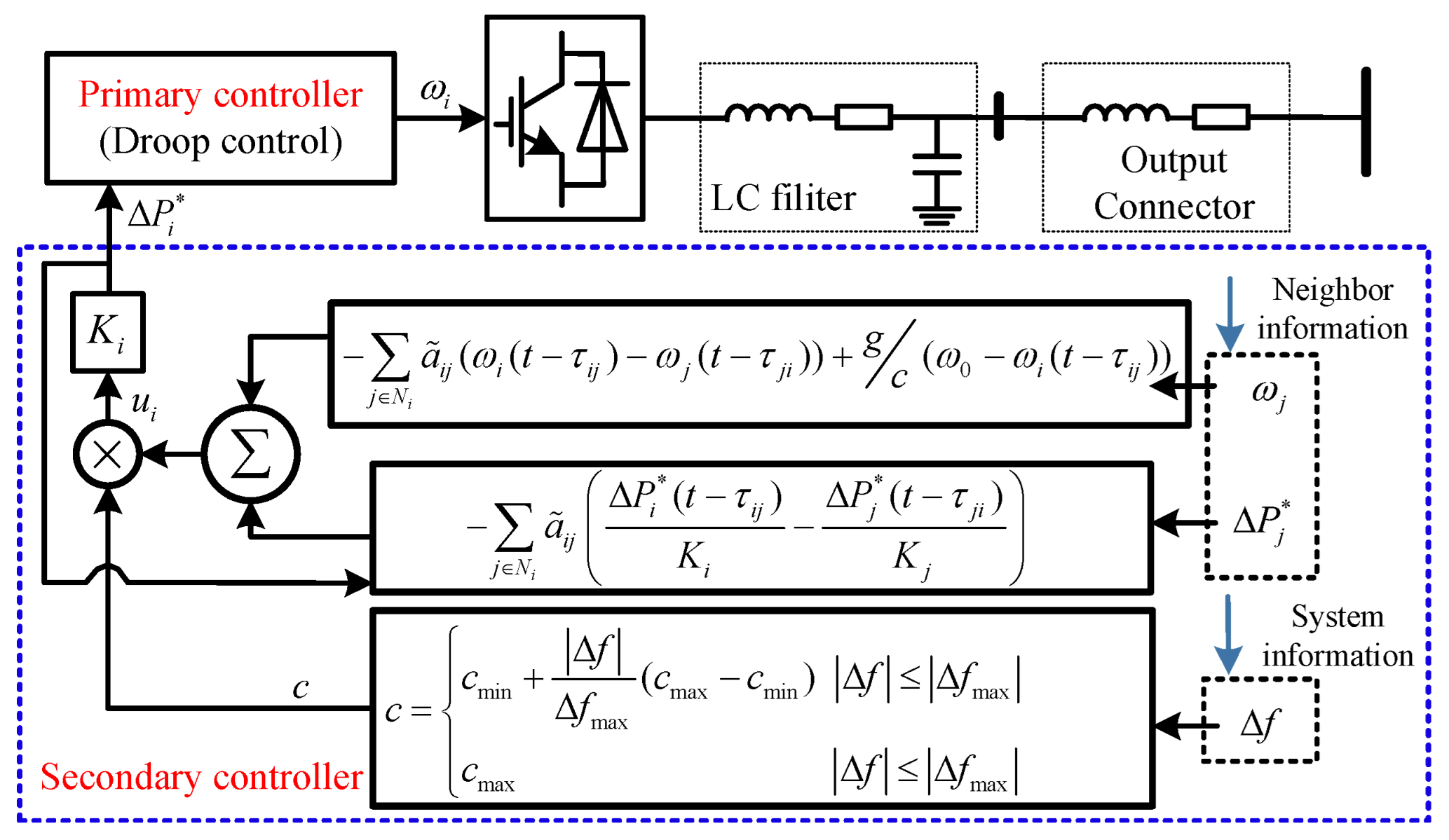 Energies 15 04136 g004