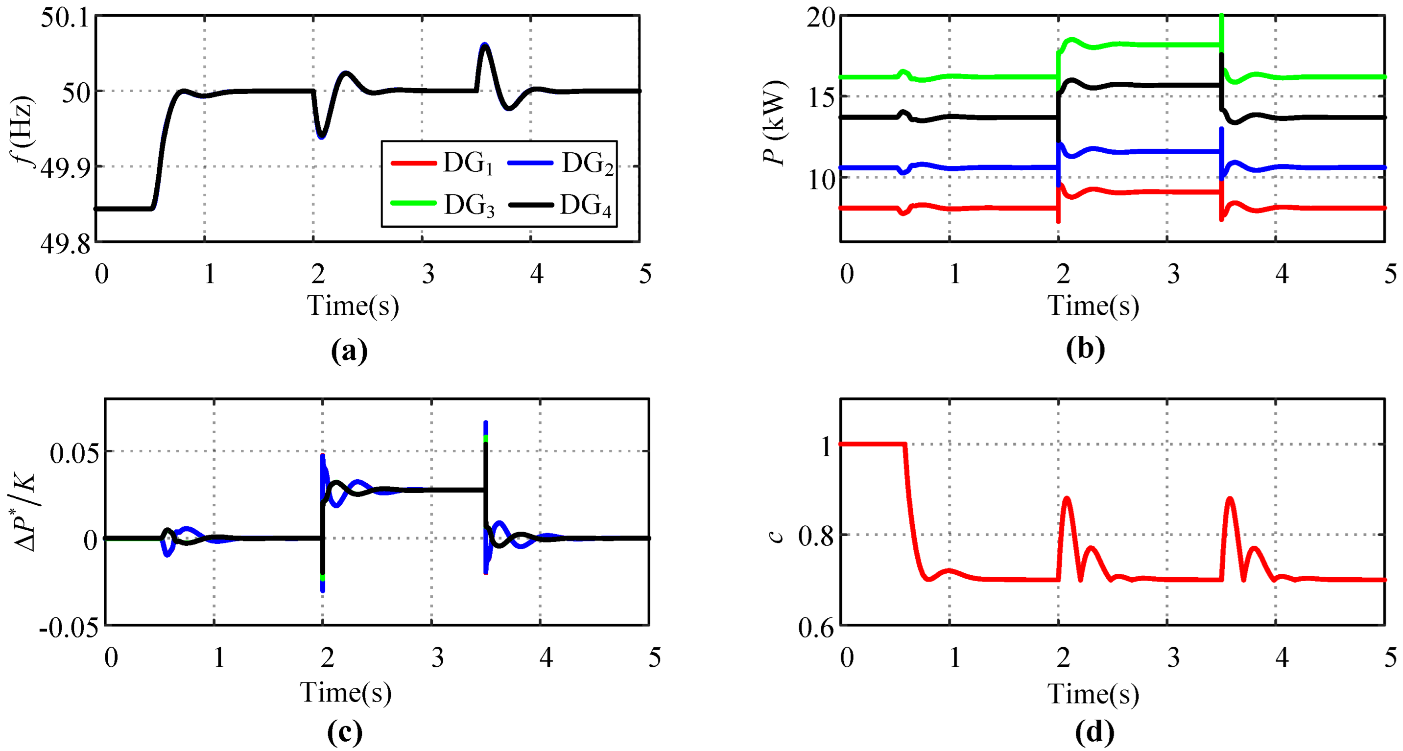 Energies 15 04136 g006
