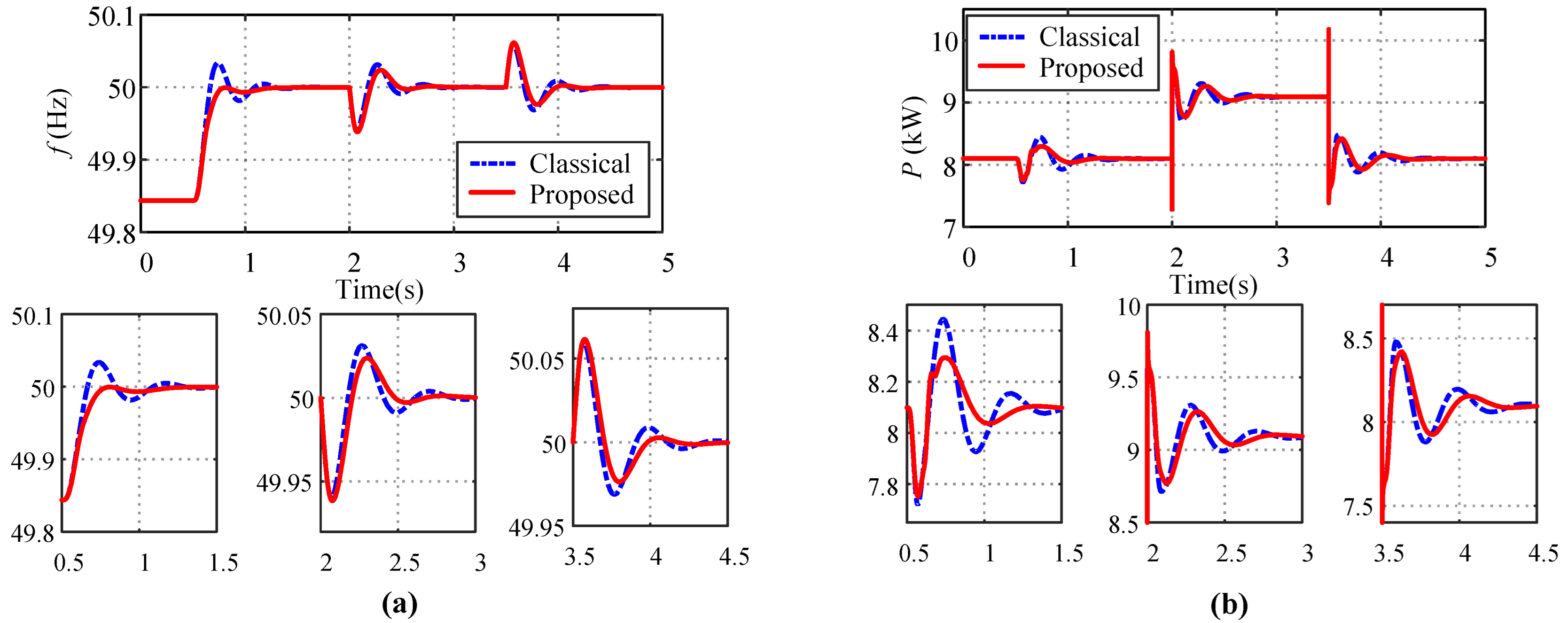 Energies 15 04136 g007