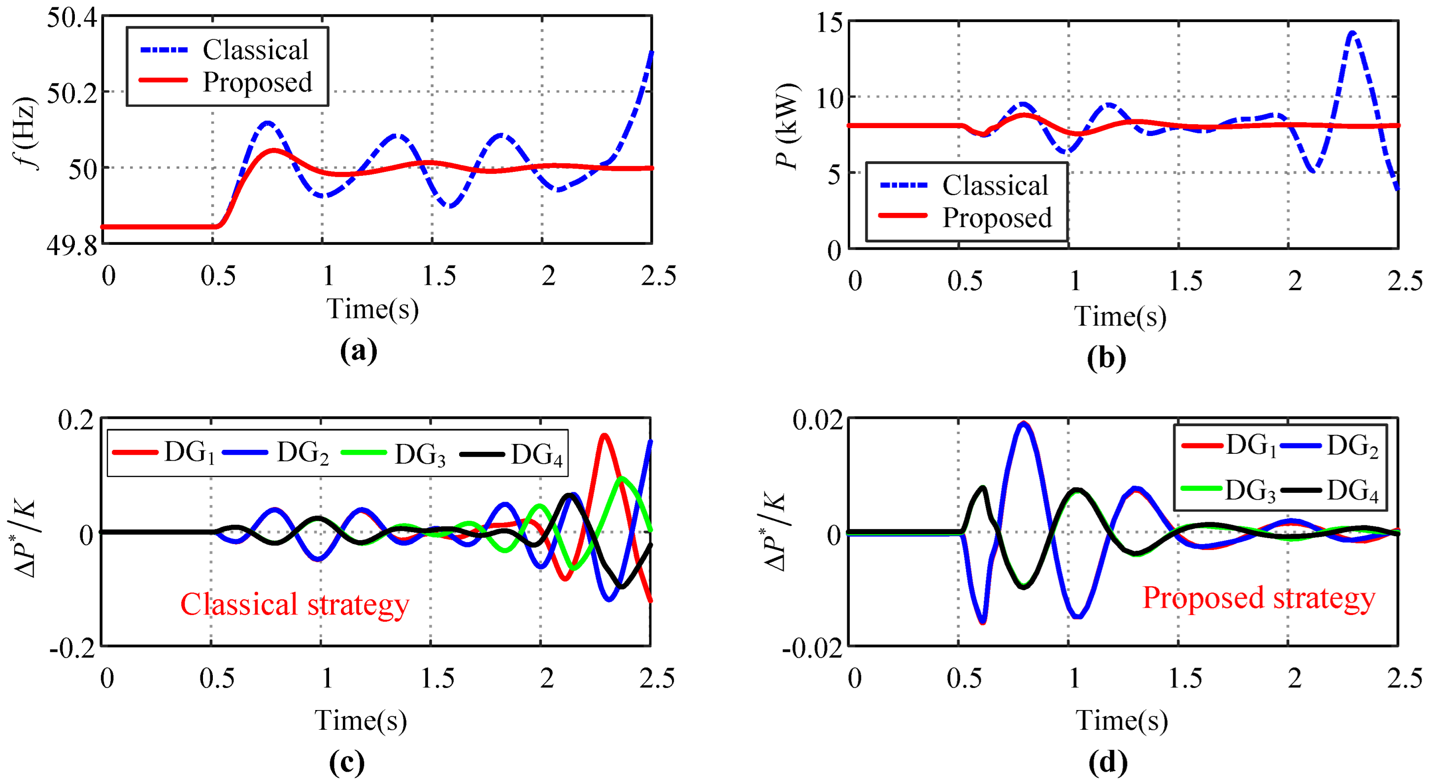 Energies 15 04136 g009