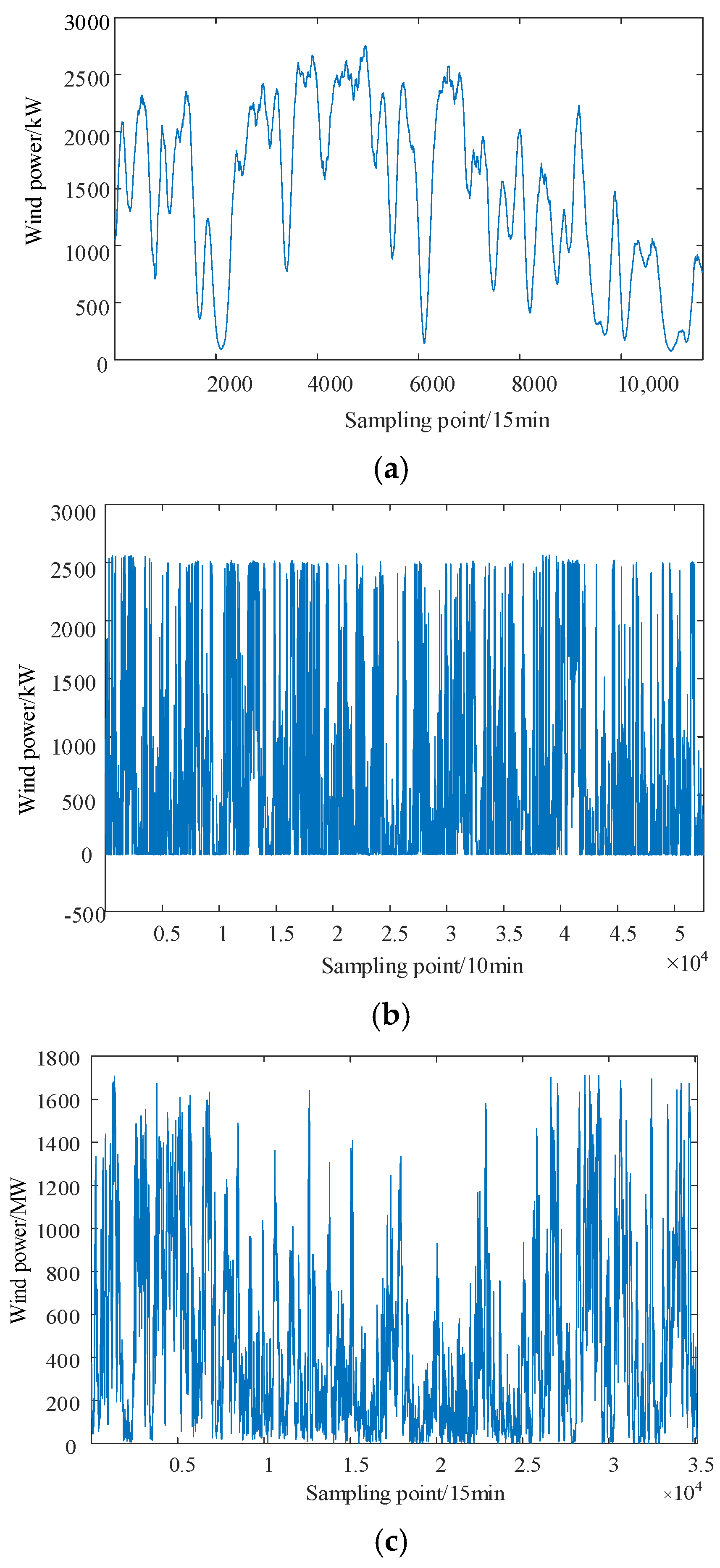 Energies 15 04137 g003