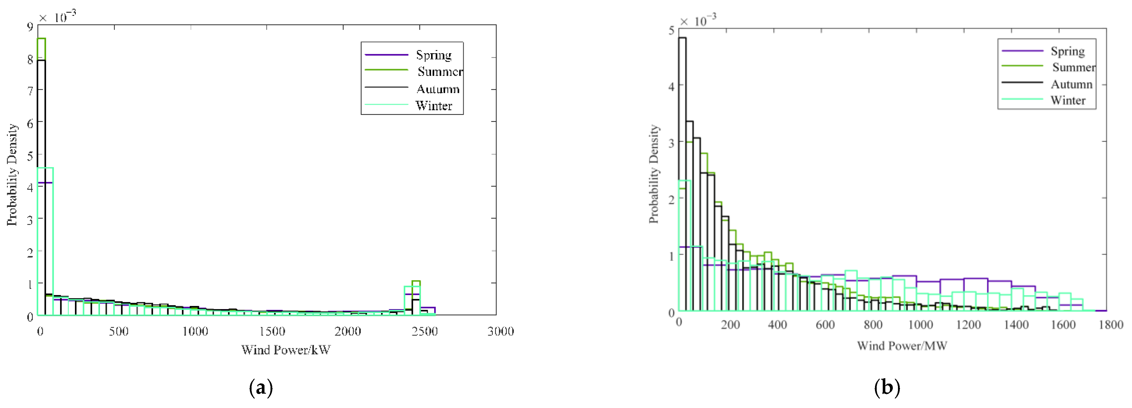 Energies 15 04137 g004