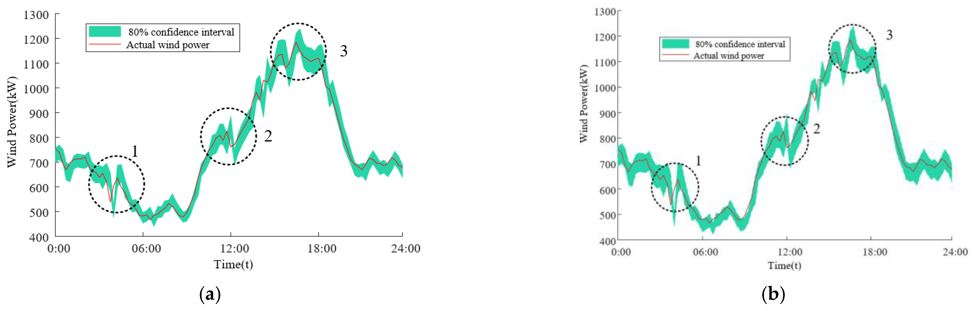 Energies 15 04137 g008