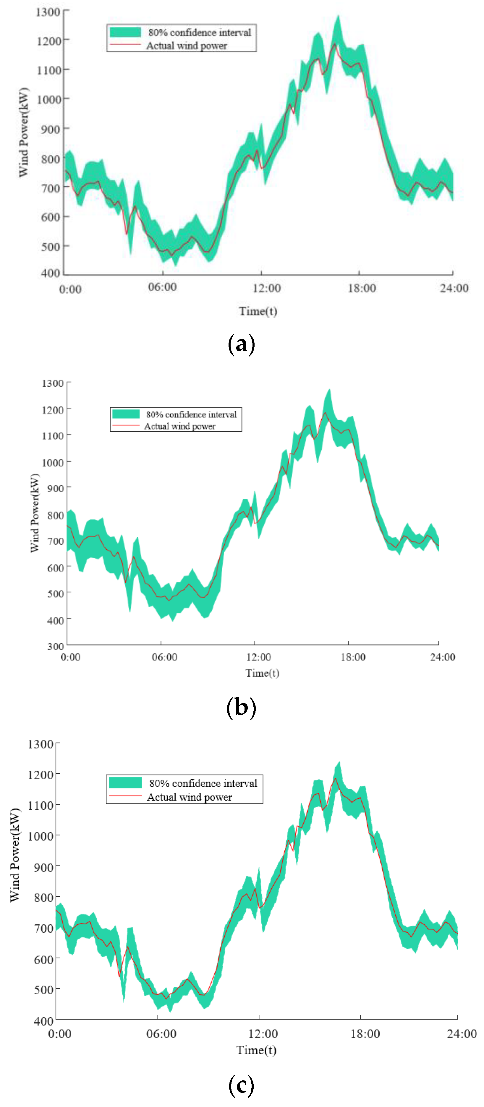 Energies 15 04137 g009