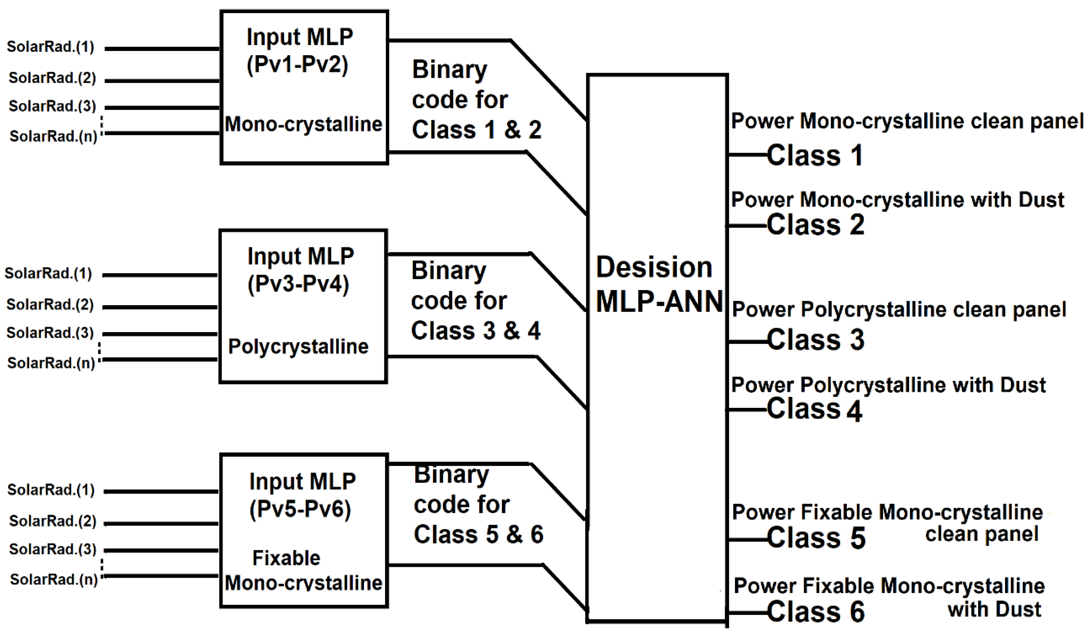 Energies 15 04138 g005
