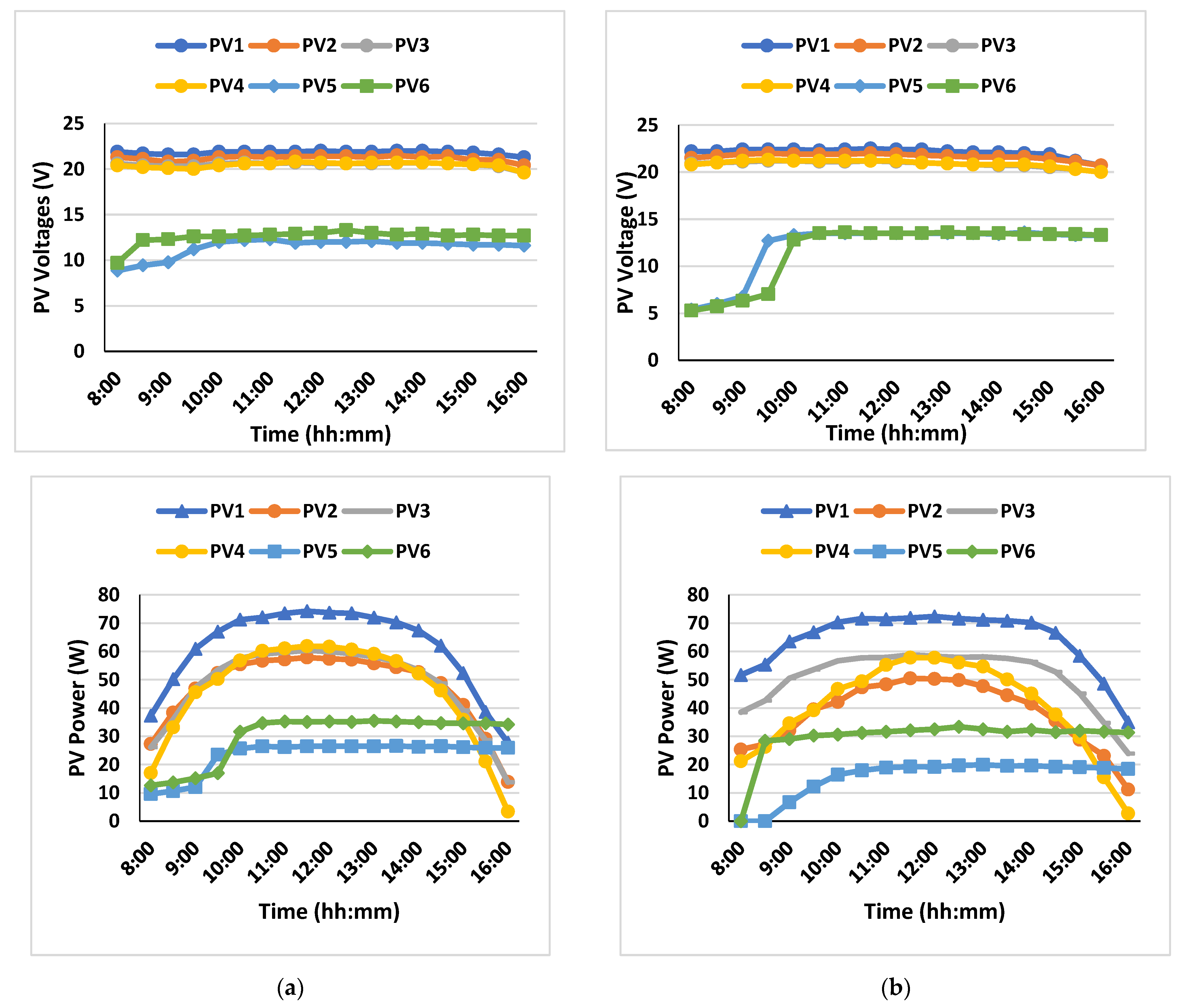 Energies 15 04138 g006b