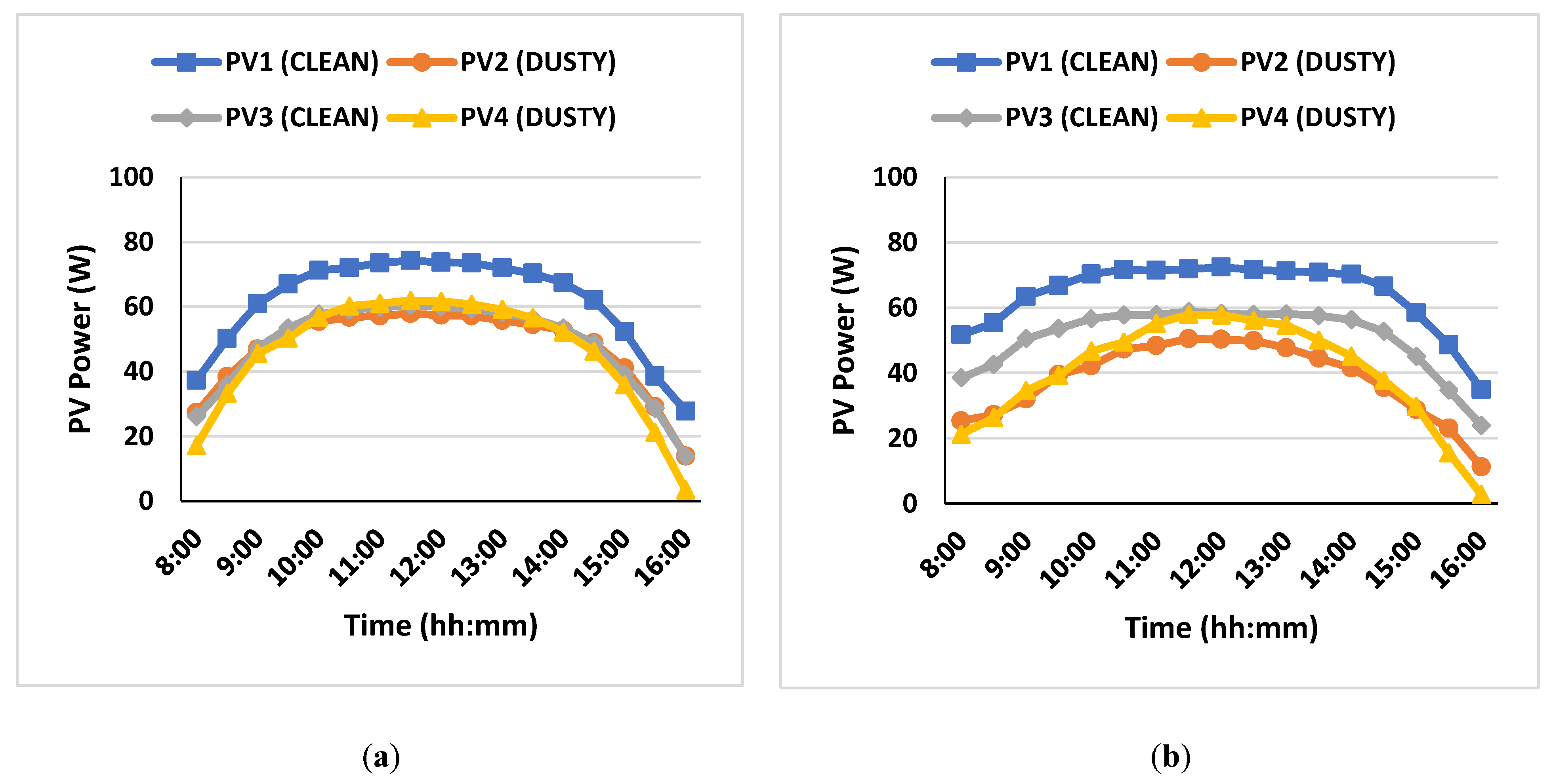 Energies 15 04138 g007