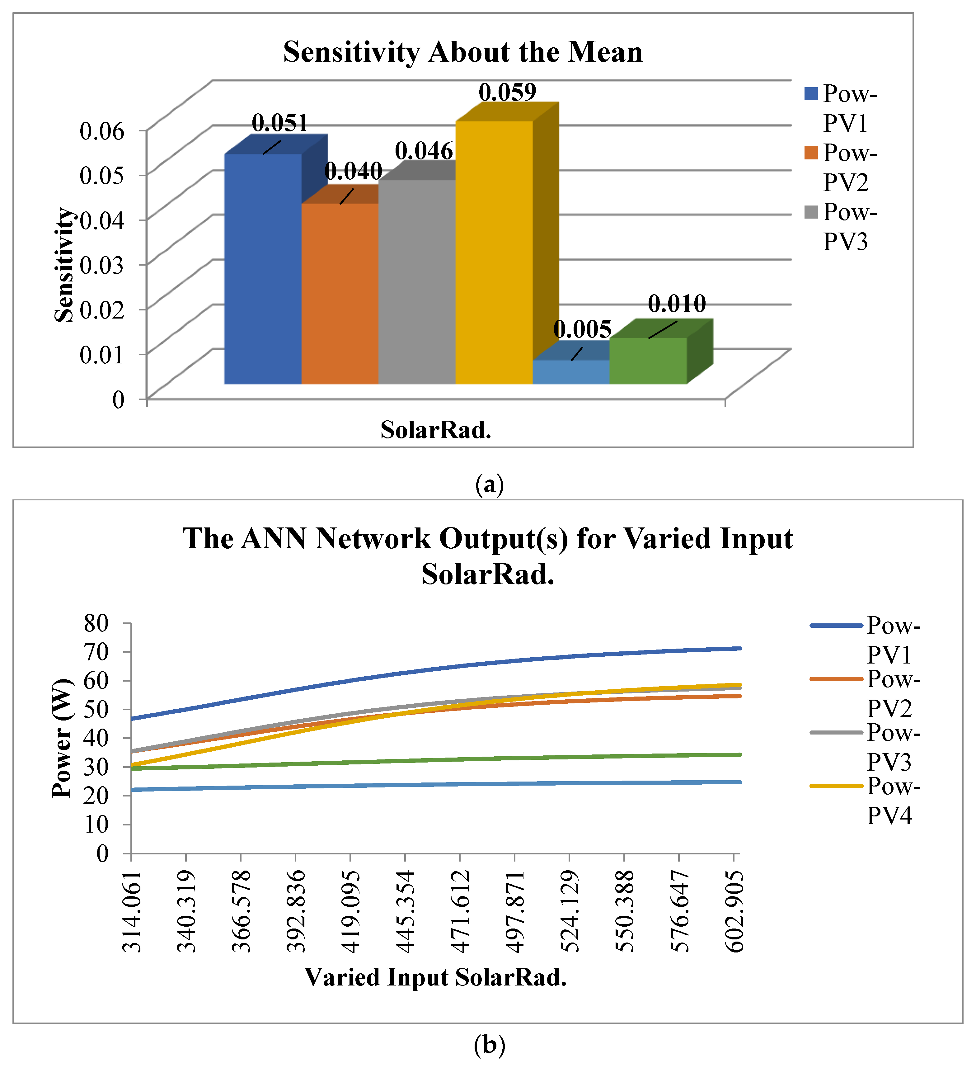 Energies 15 04138 g010