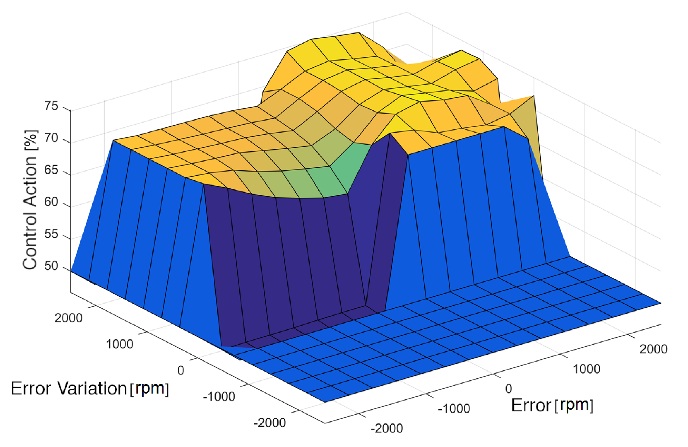 Energies 15 04139 g011