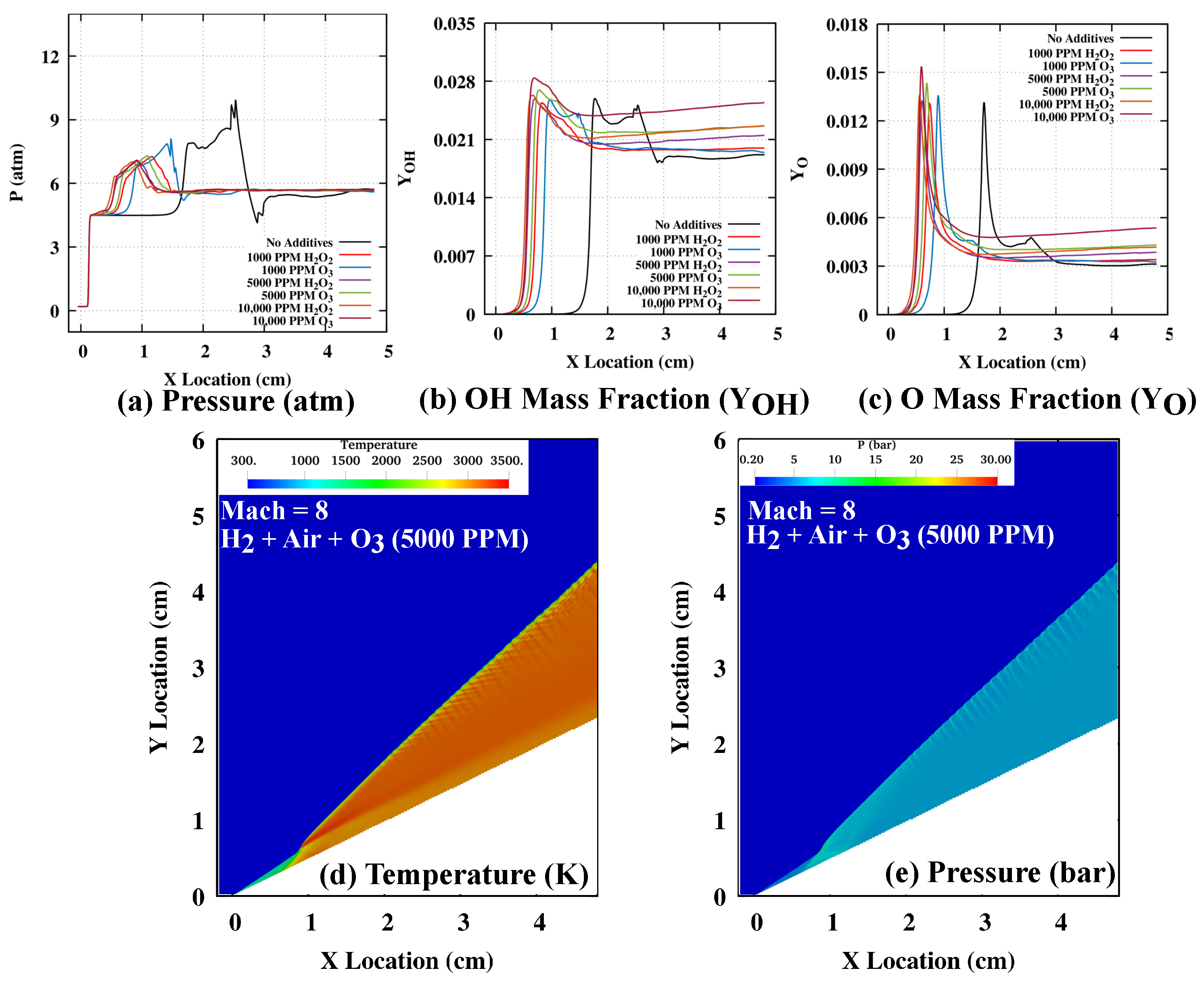 Energies 15 04140 g007