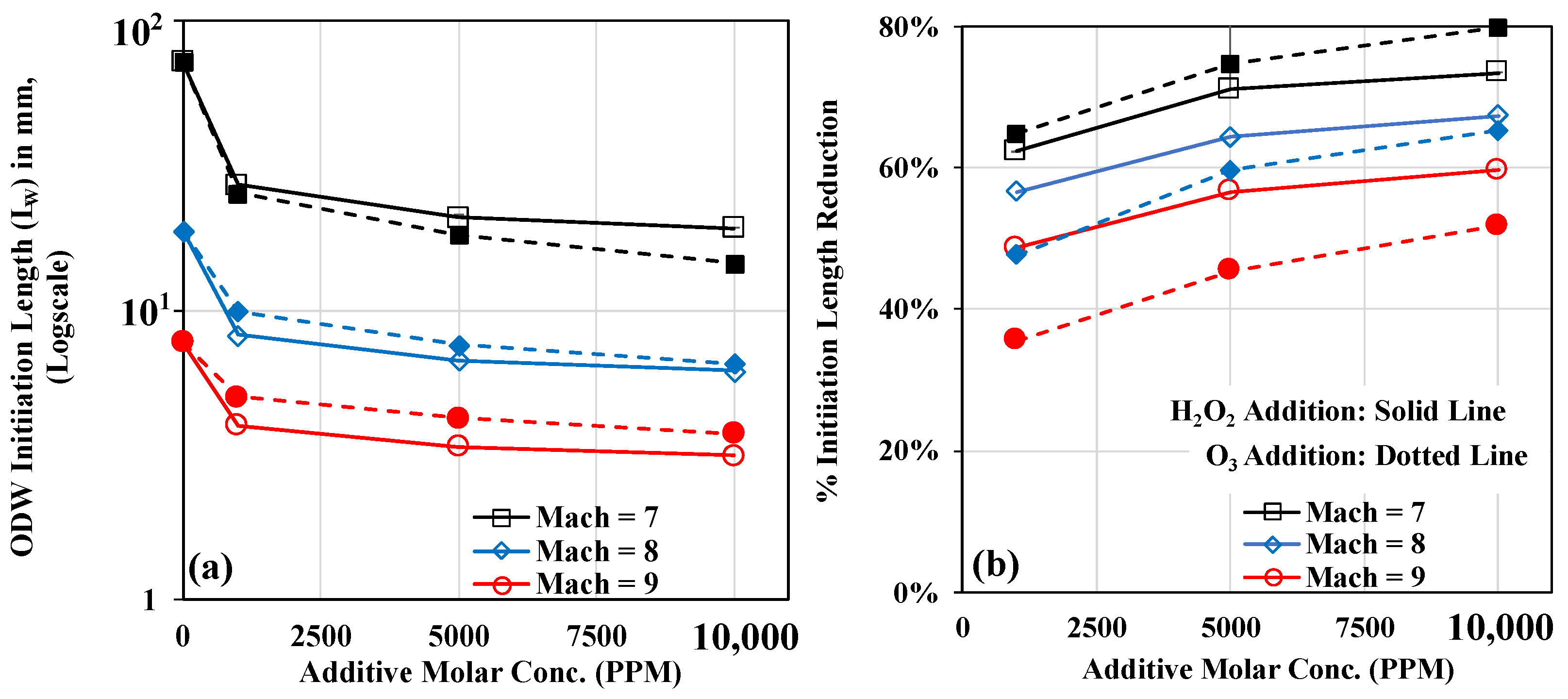 Energies 15 04140 g009
