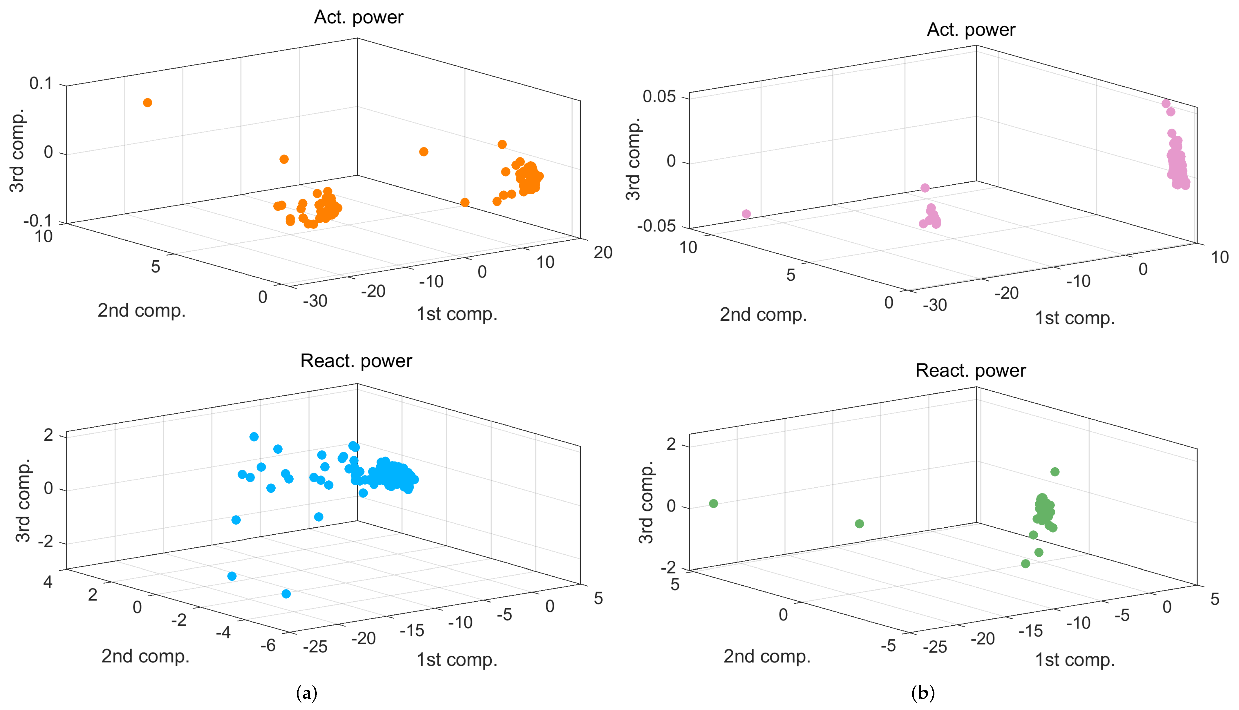 Energies 15 04141 g009