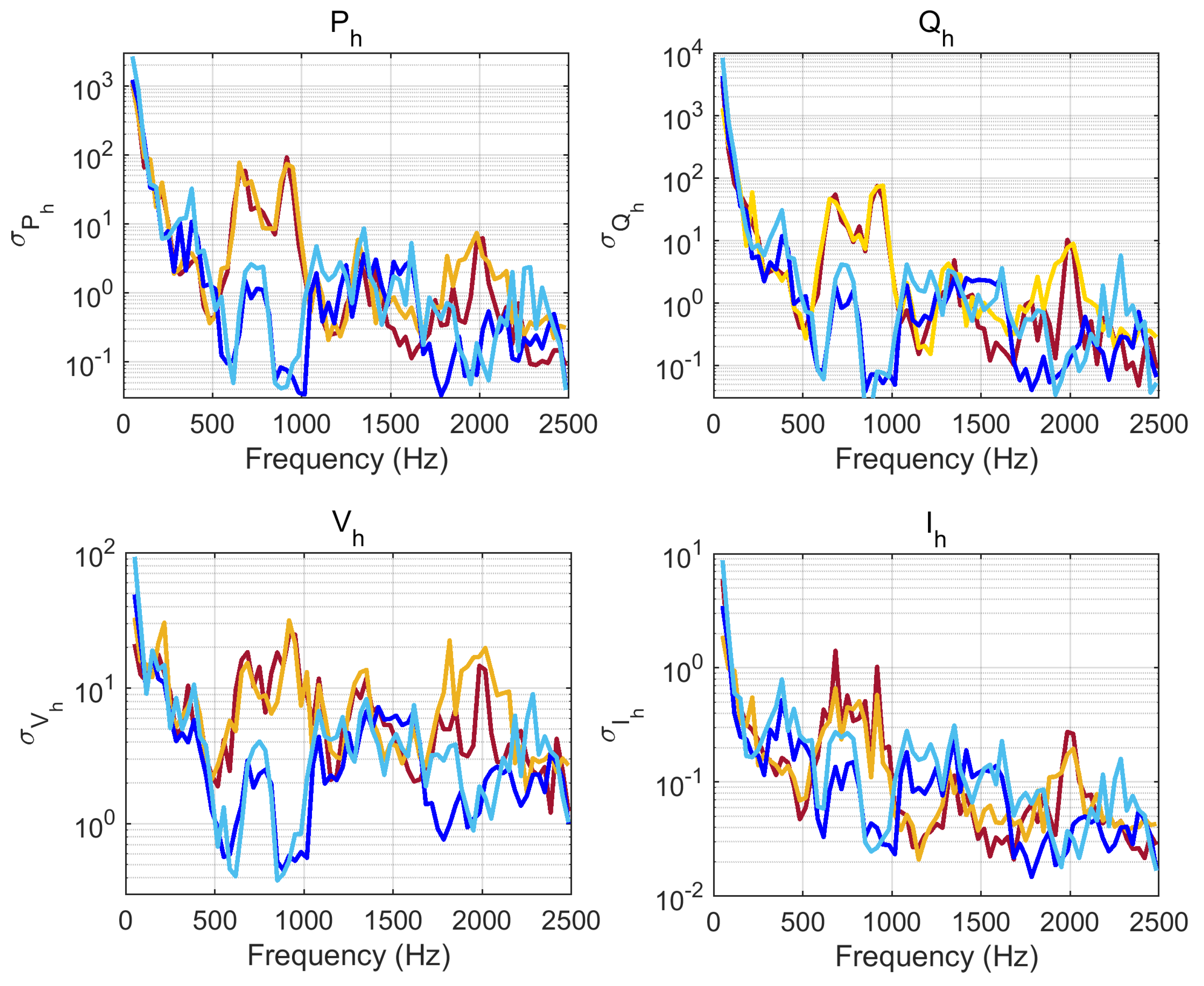 Energies 15 04141 g012