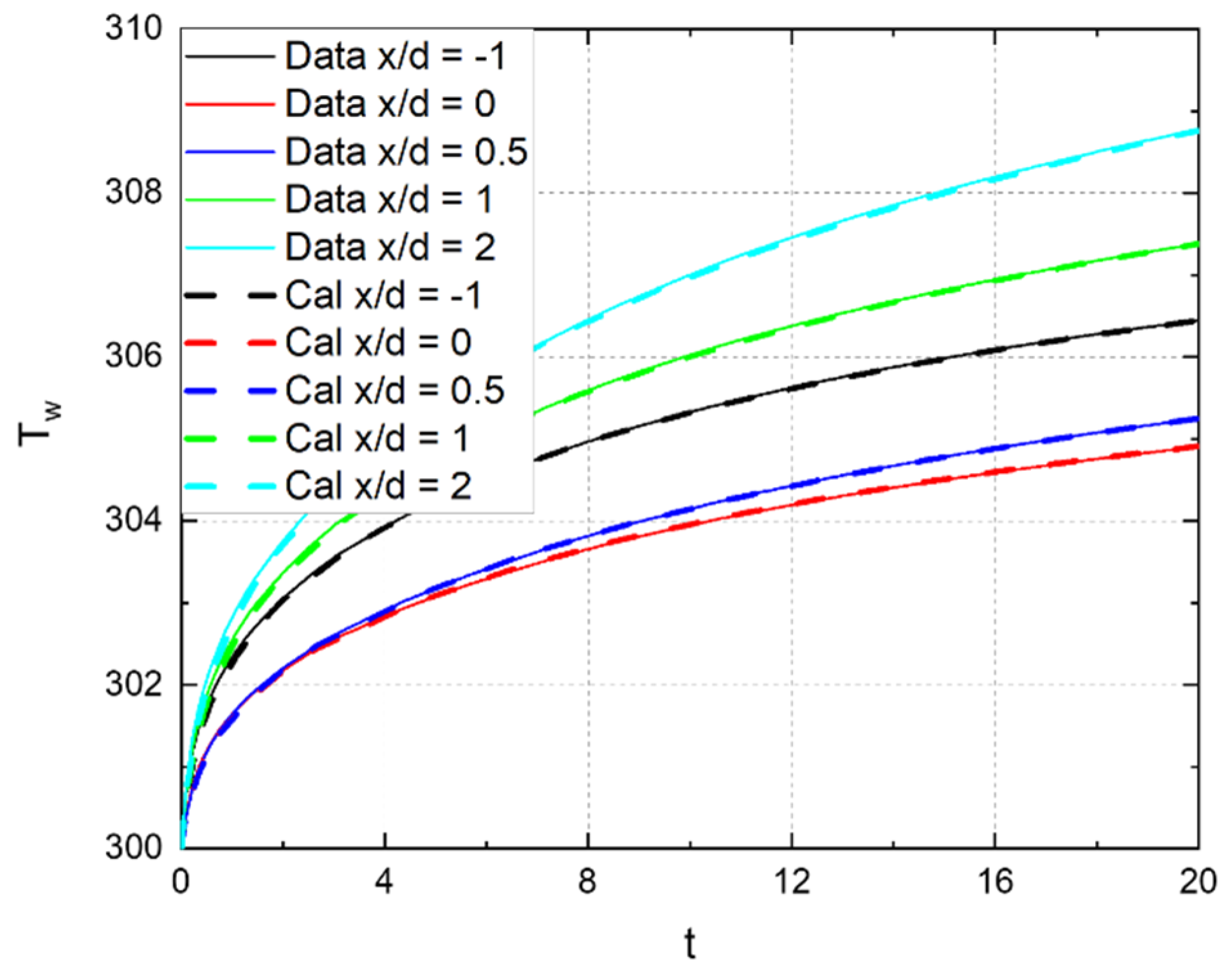 Energies 15 04144 g003