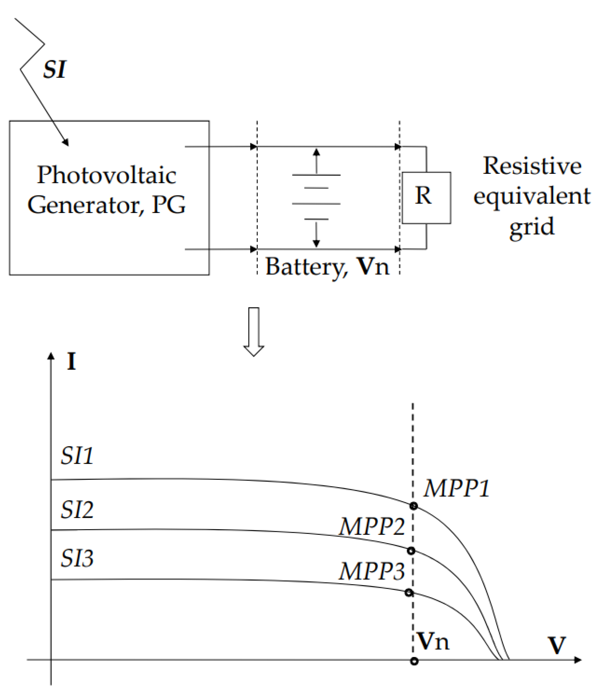 Energies 15 04146 g001