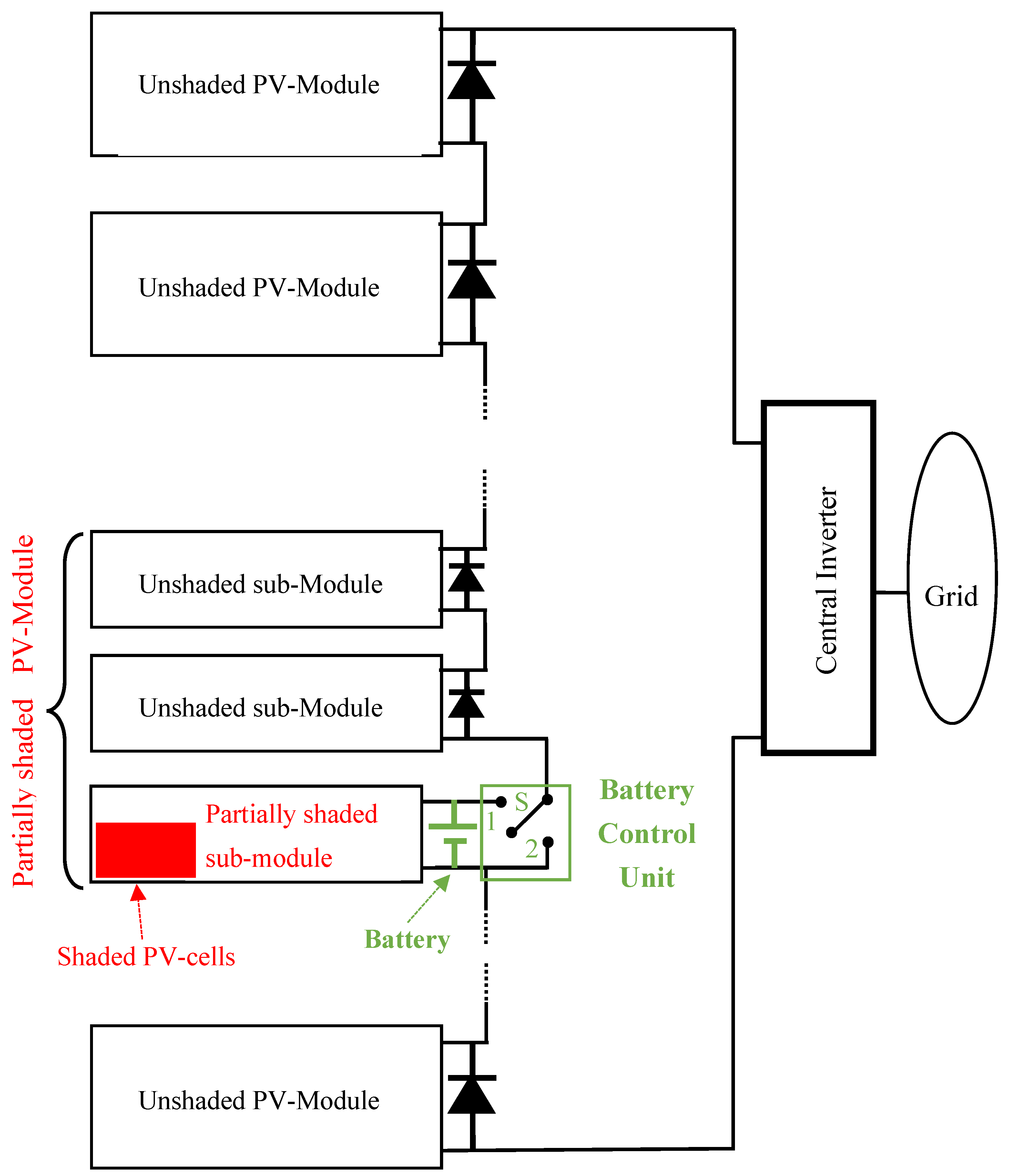 Energies 15 04146 g002