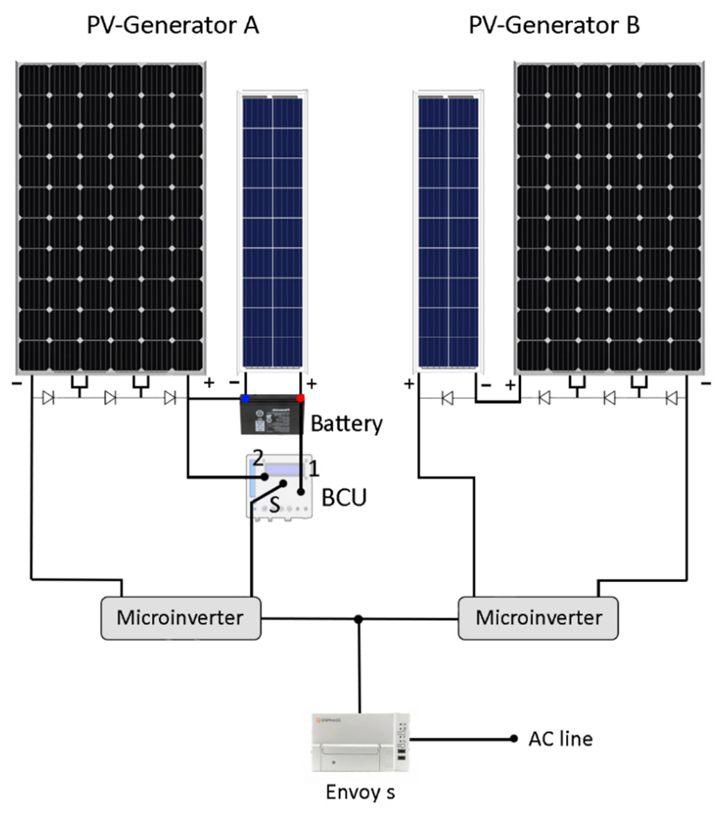 Energies 15 04146 g004