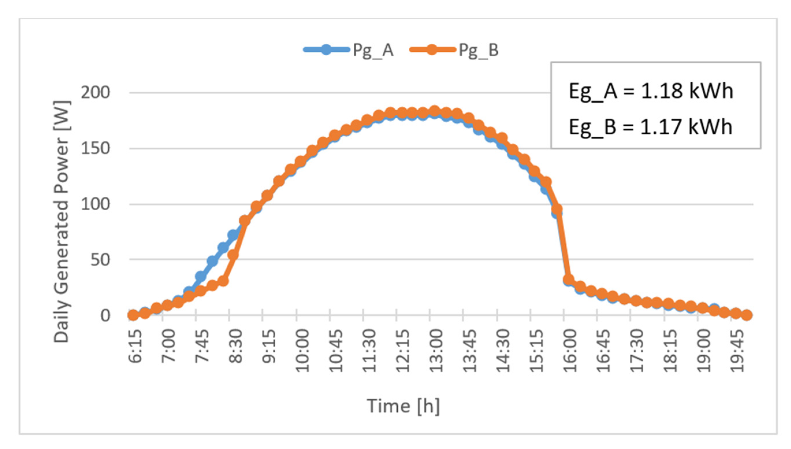 Energies 15 04146 g005