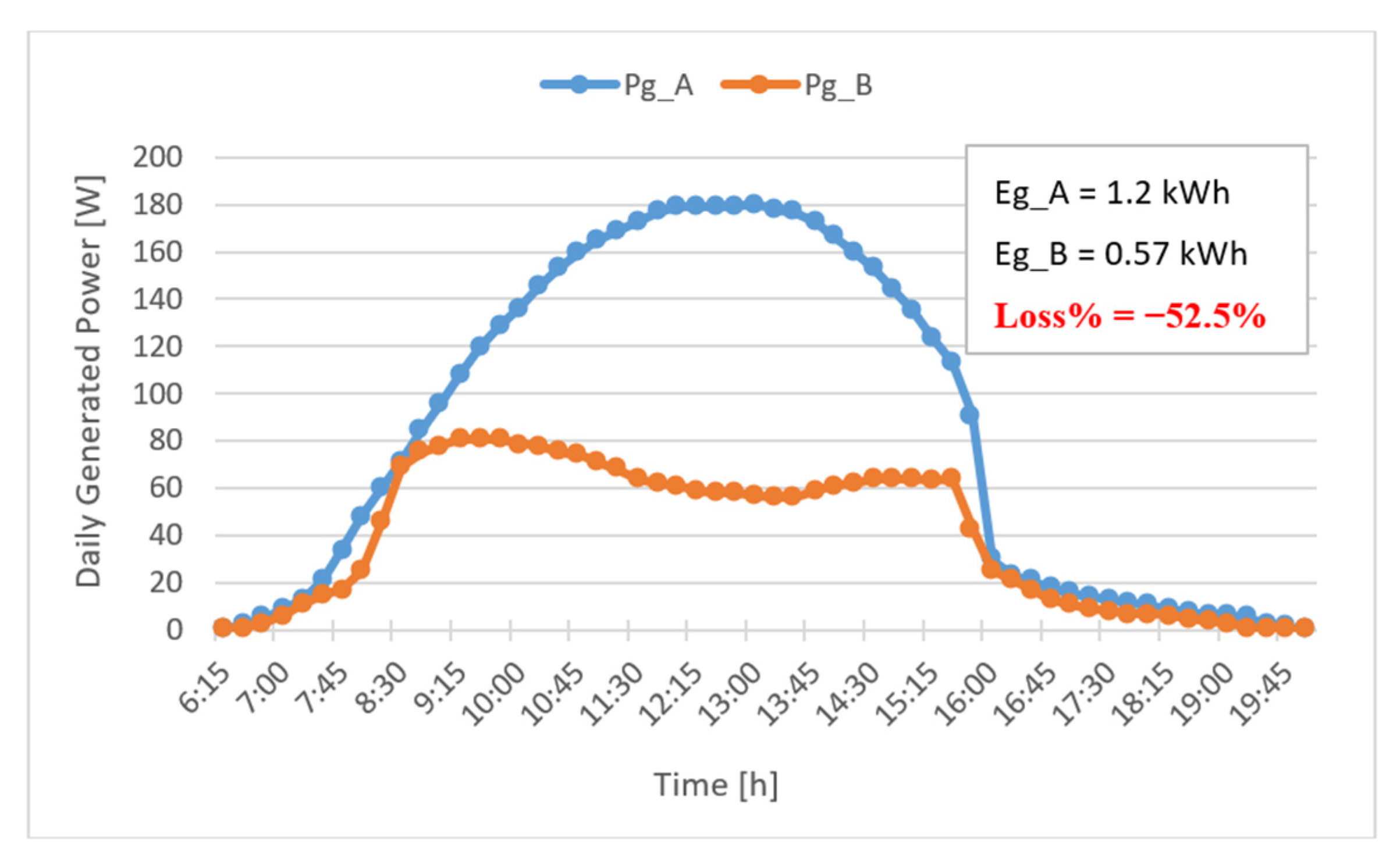 Energies 15 04146 g006