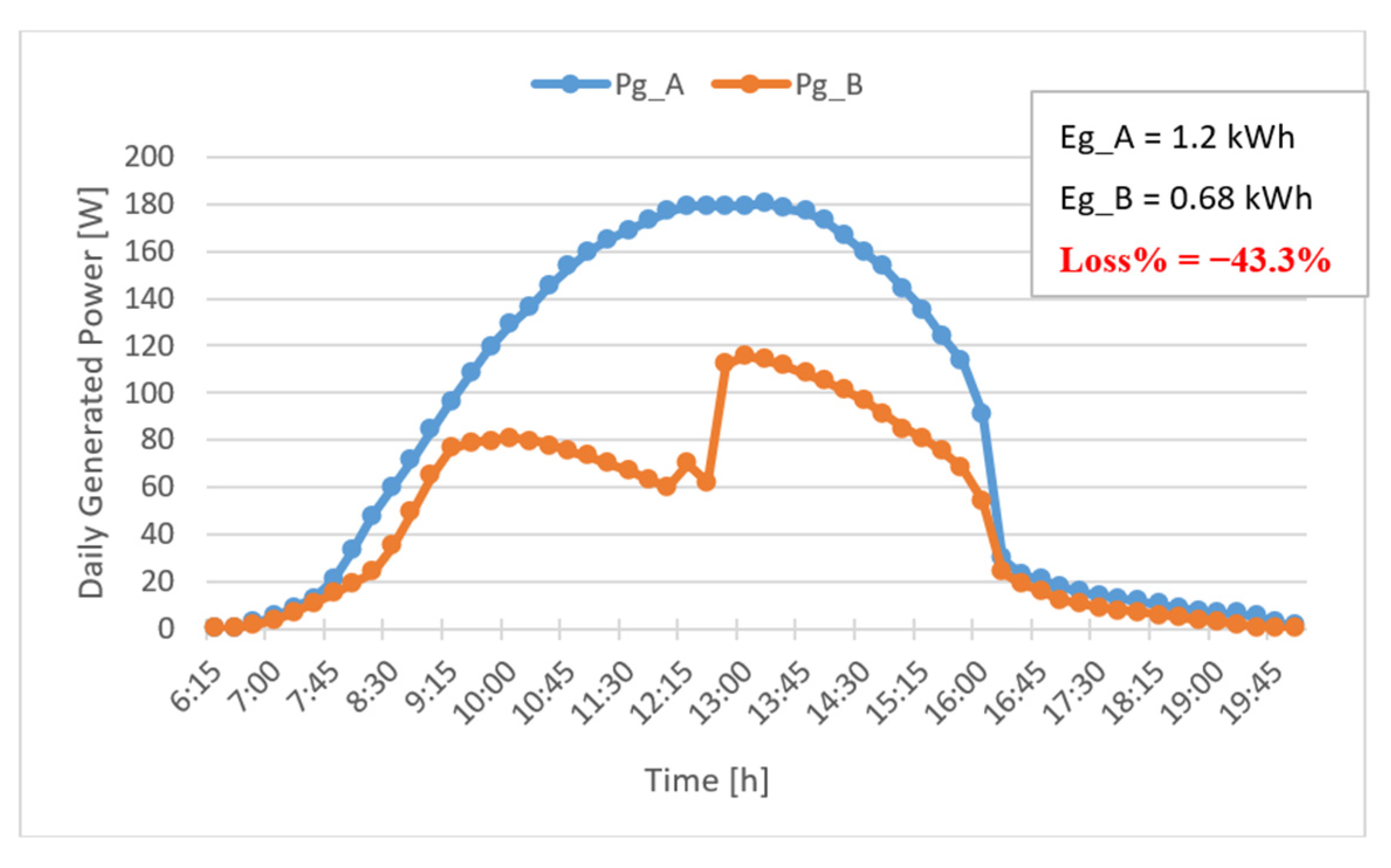 Energies 15 04146 g007