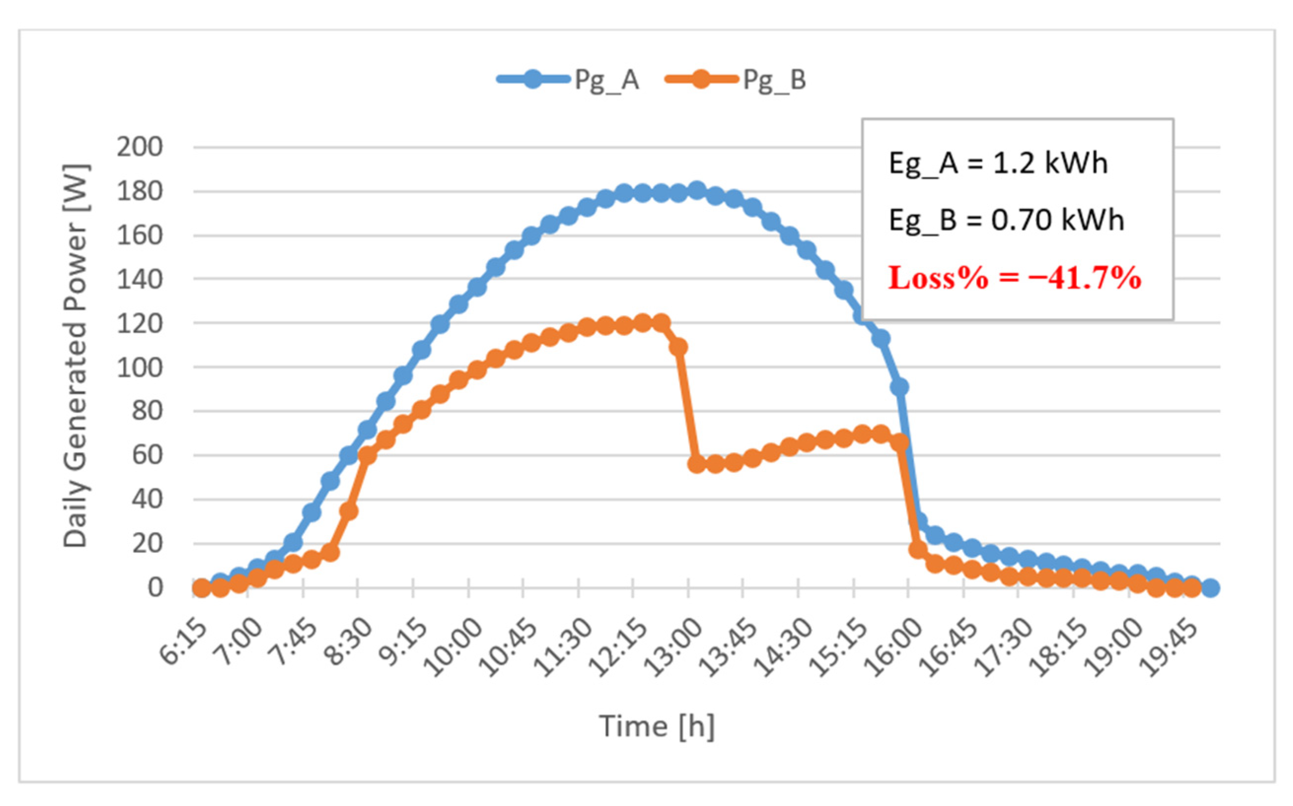 Energies 15 04146 g008