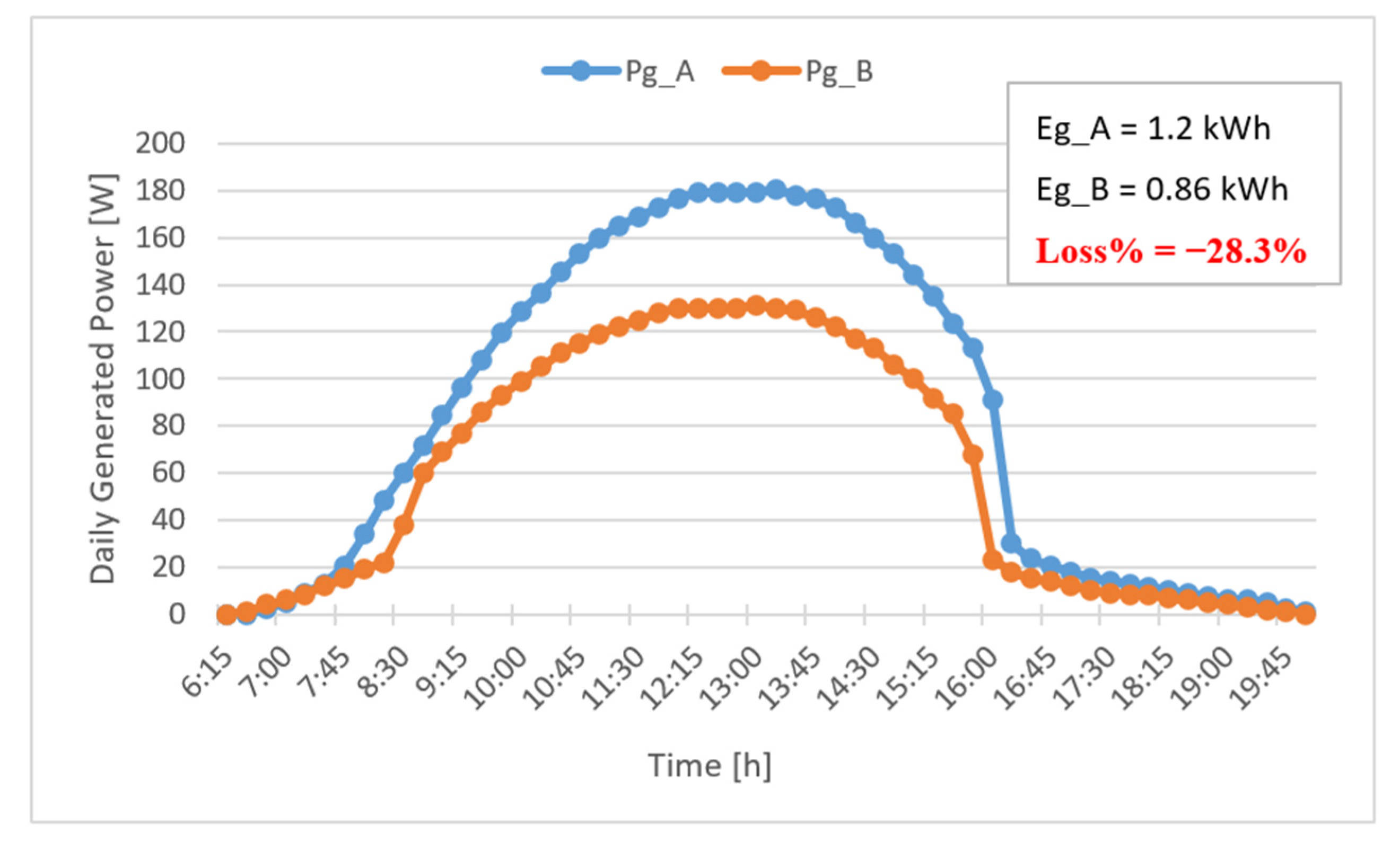 Energies 15 04146 g009