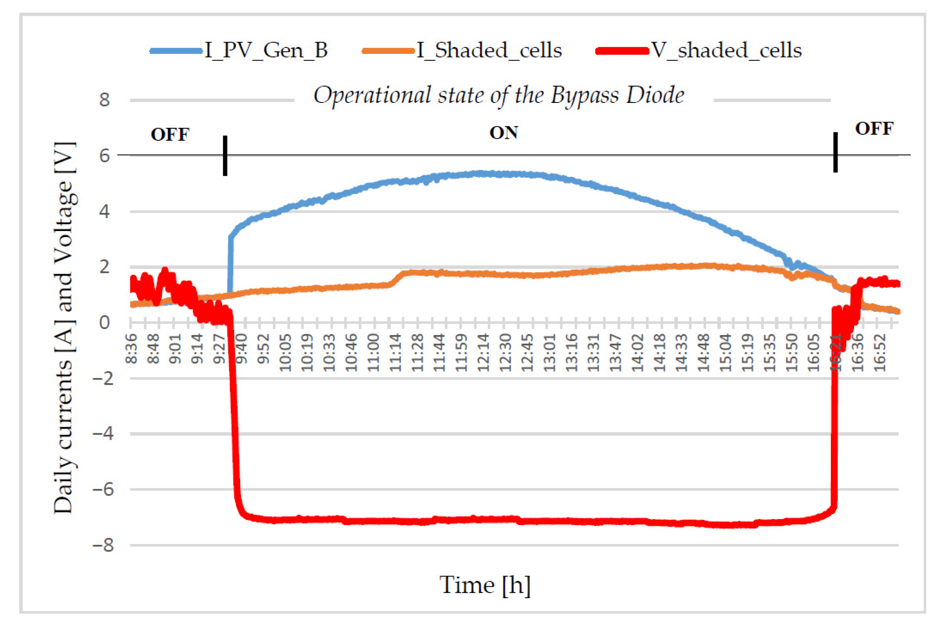 Energies 15 04146 g010