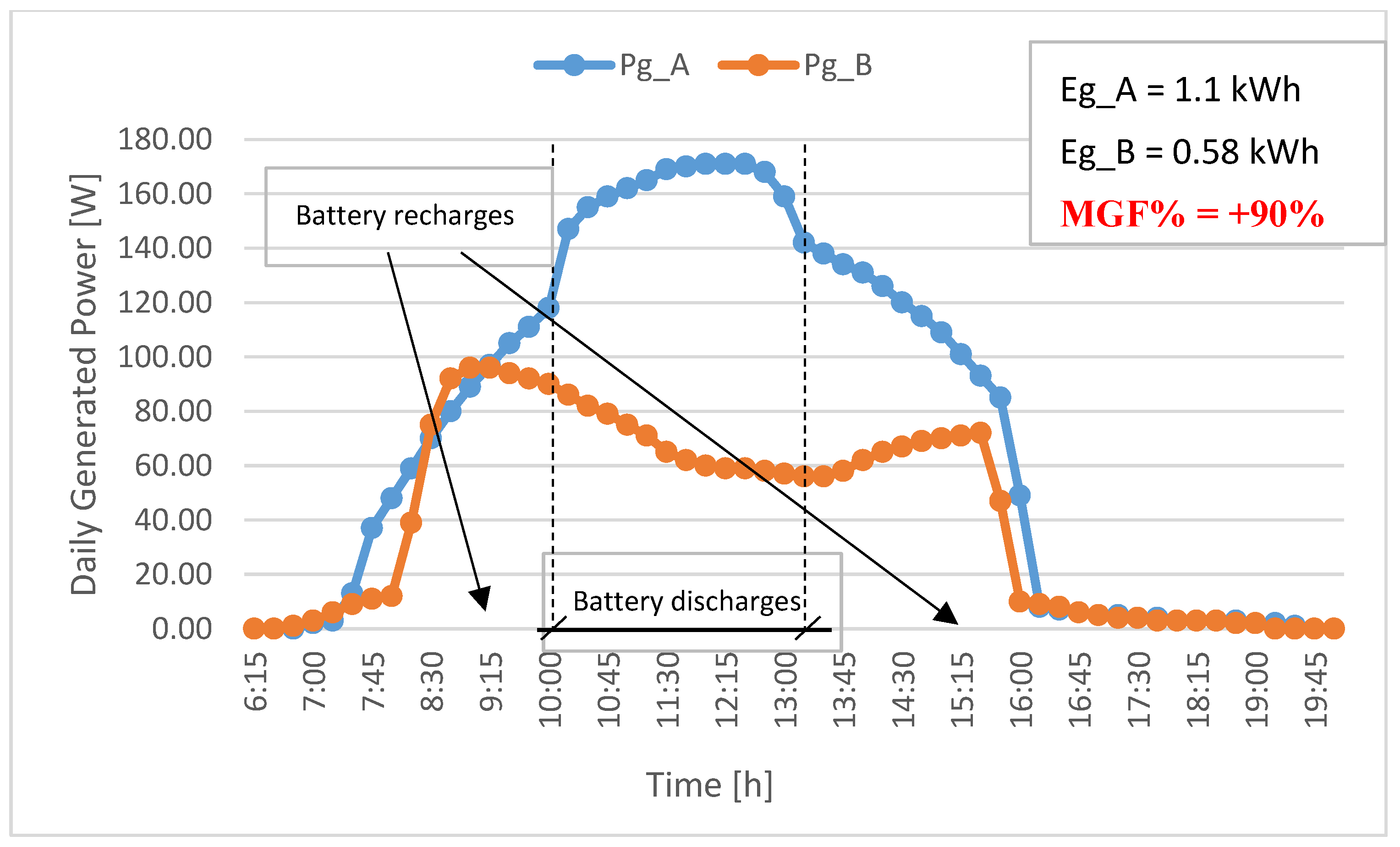 Energies 15 04146 g012