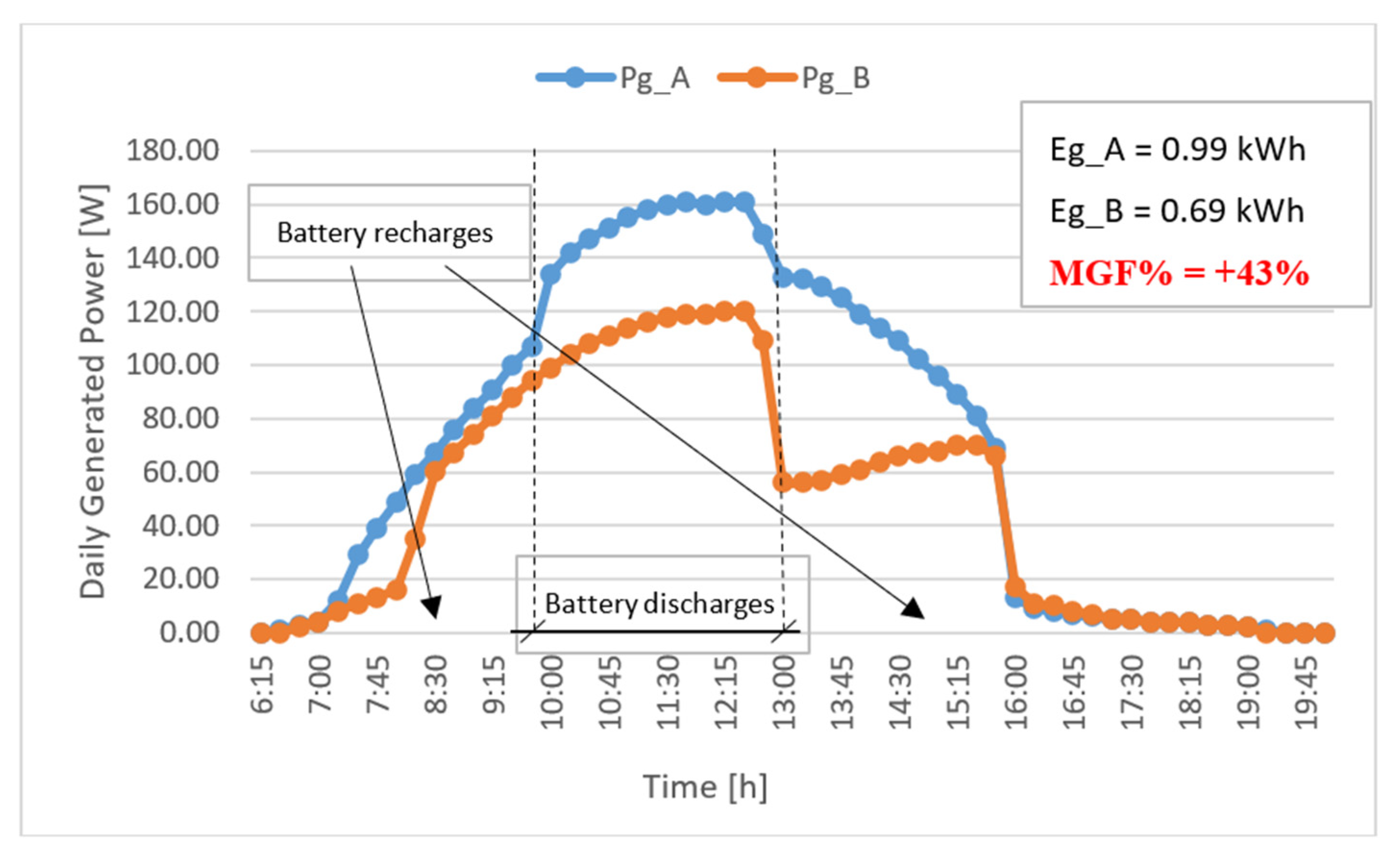 Energies 15 04146 g014