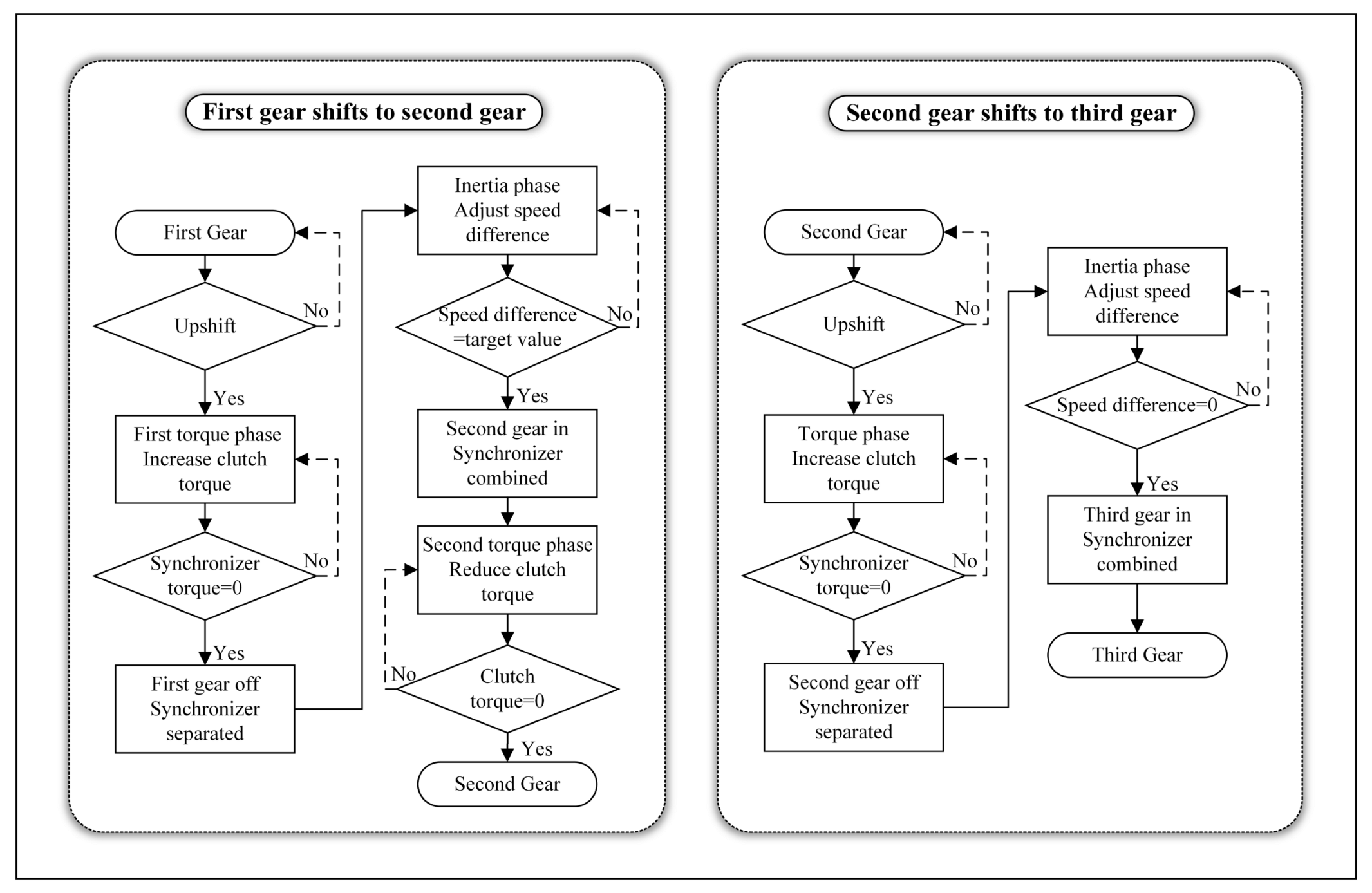 Energies 15 04149 g003 550