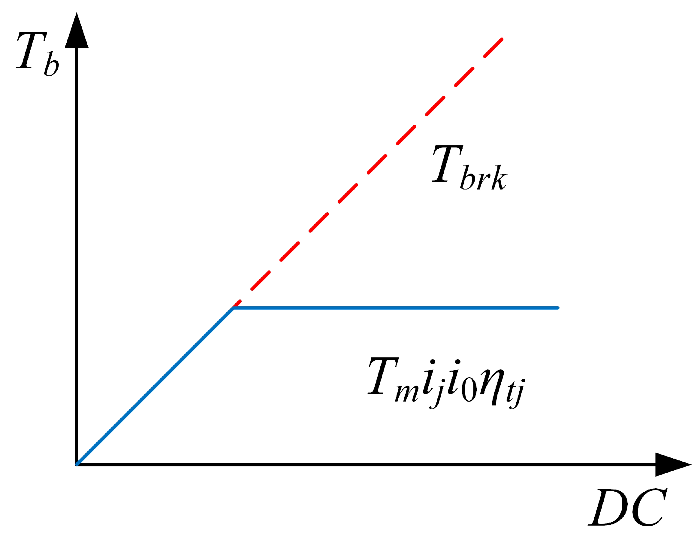 Energies 15 04149 g005 550