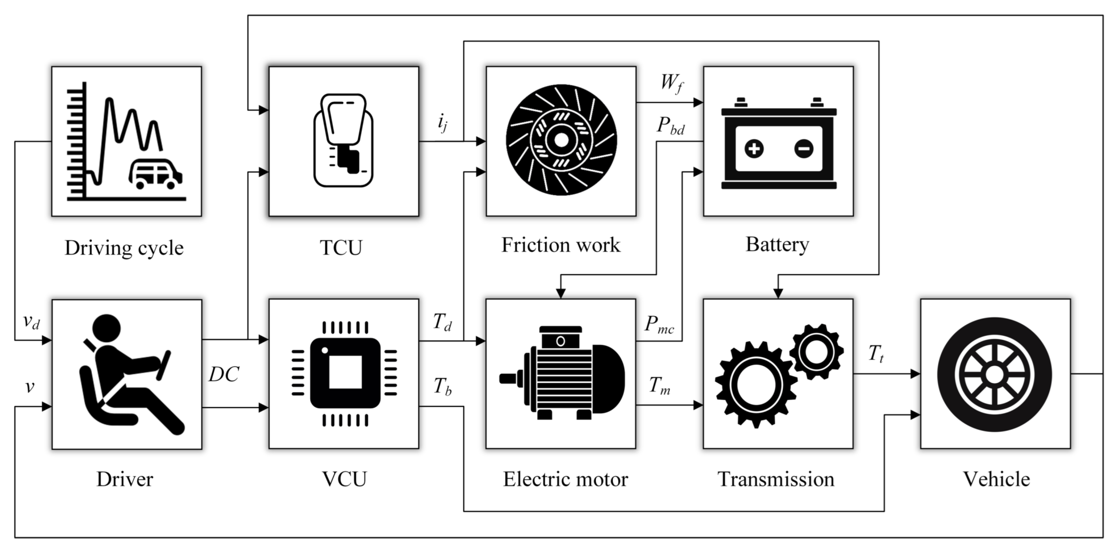 Energies 15 04149 g013 550