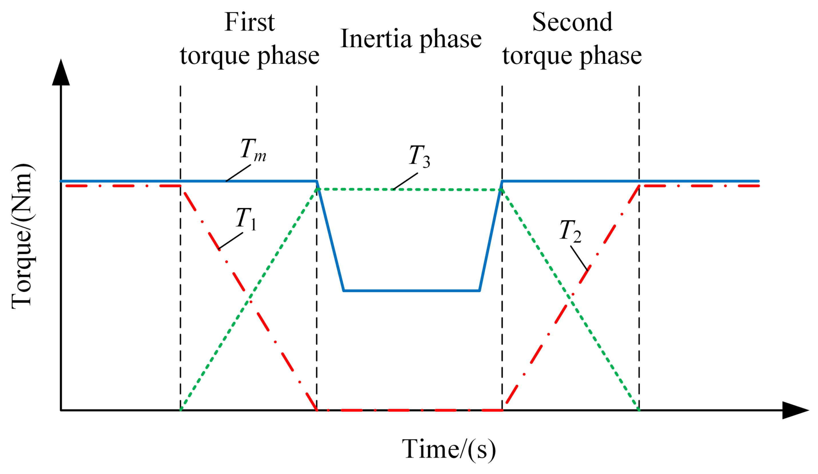 Energies 15 04149 g014 550