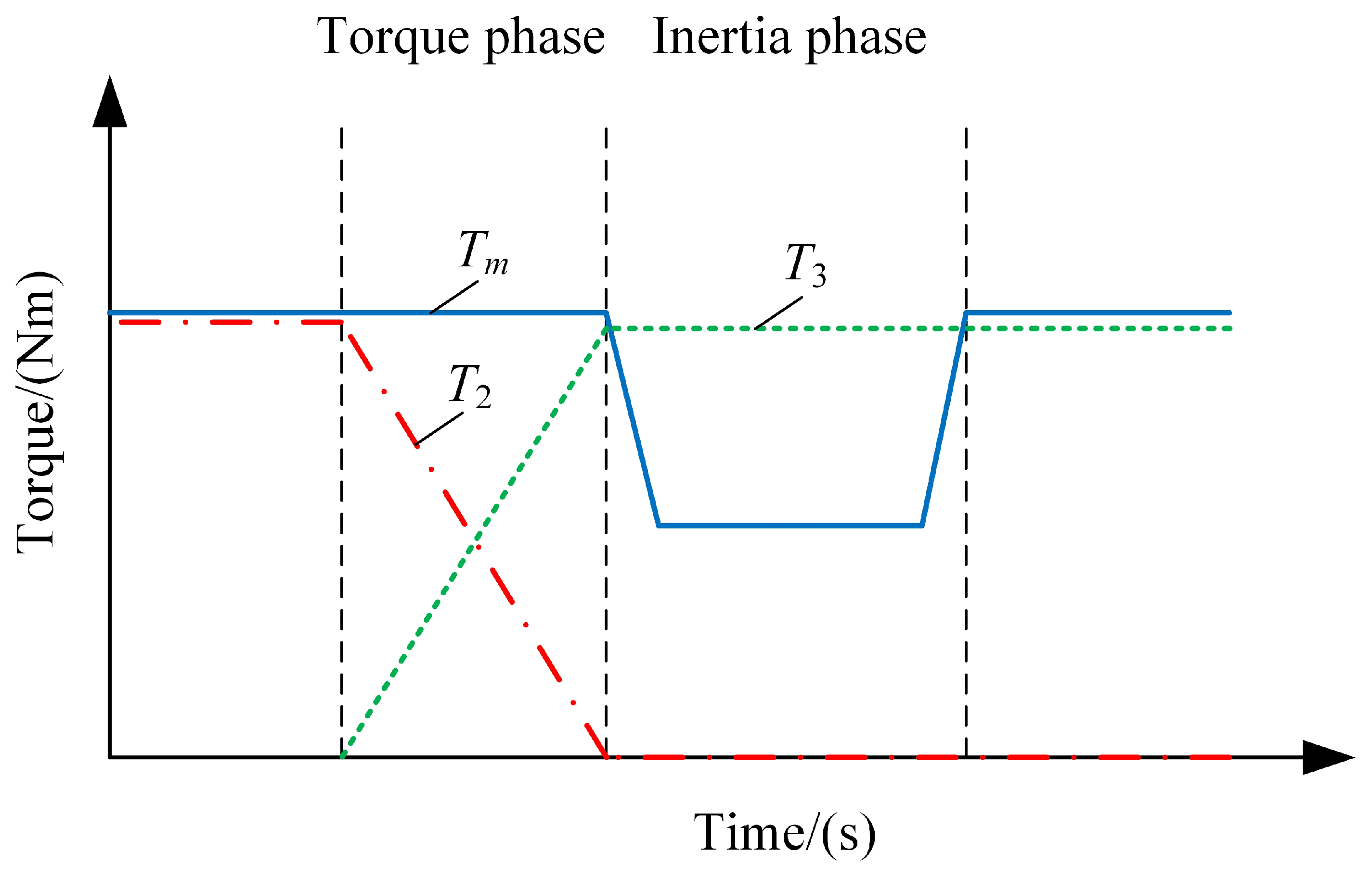 Energies 15 04149 g015 550