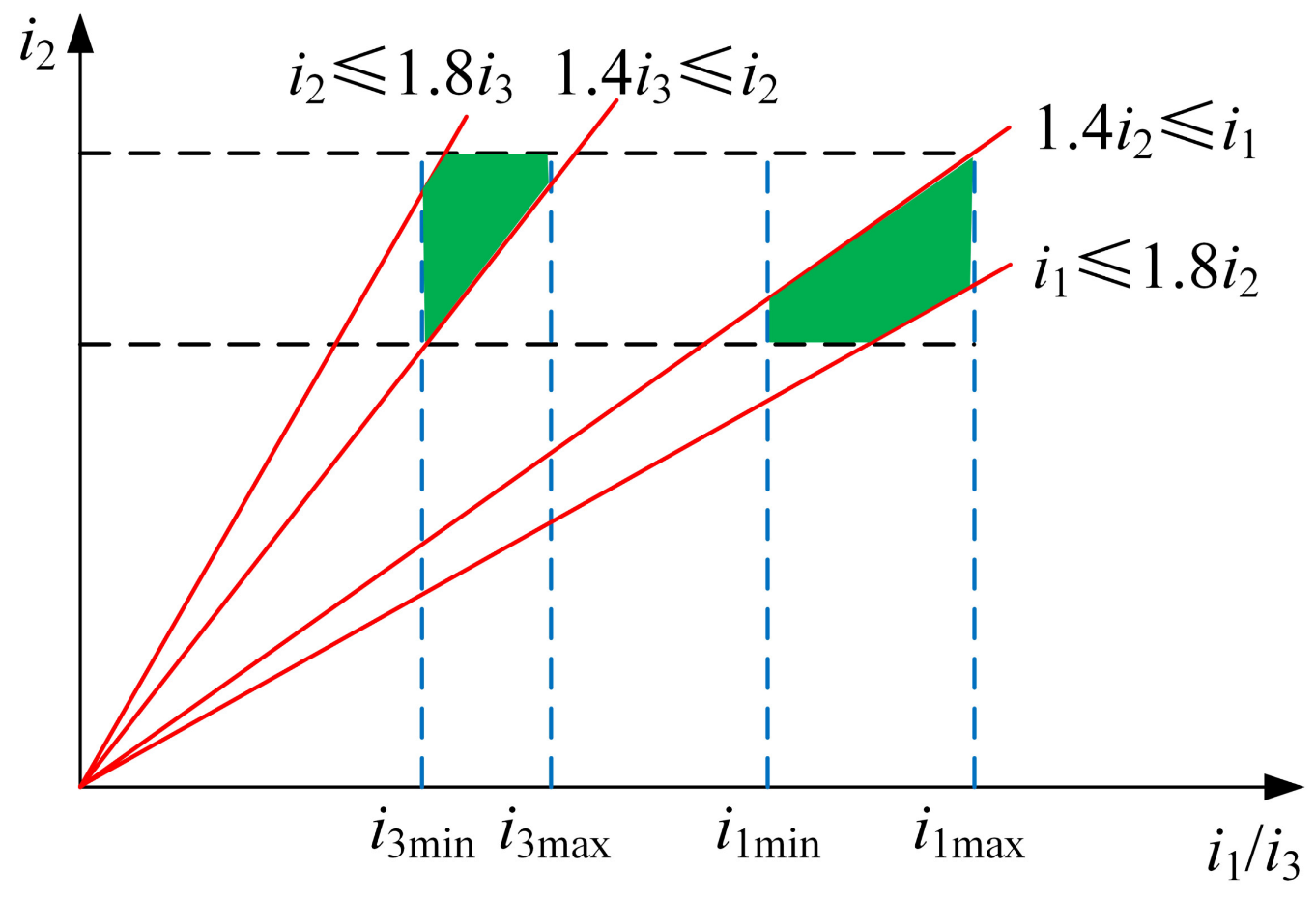 Energies 15 04149 g017 550