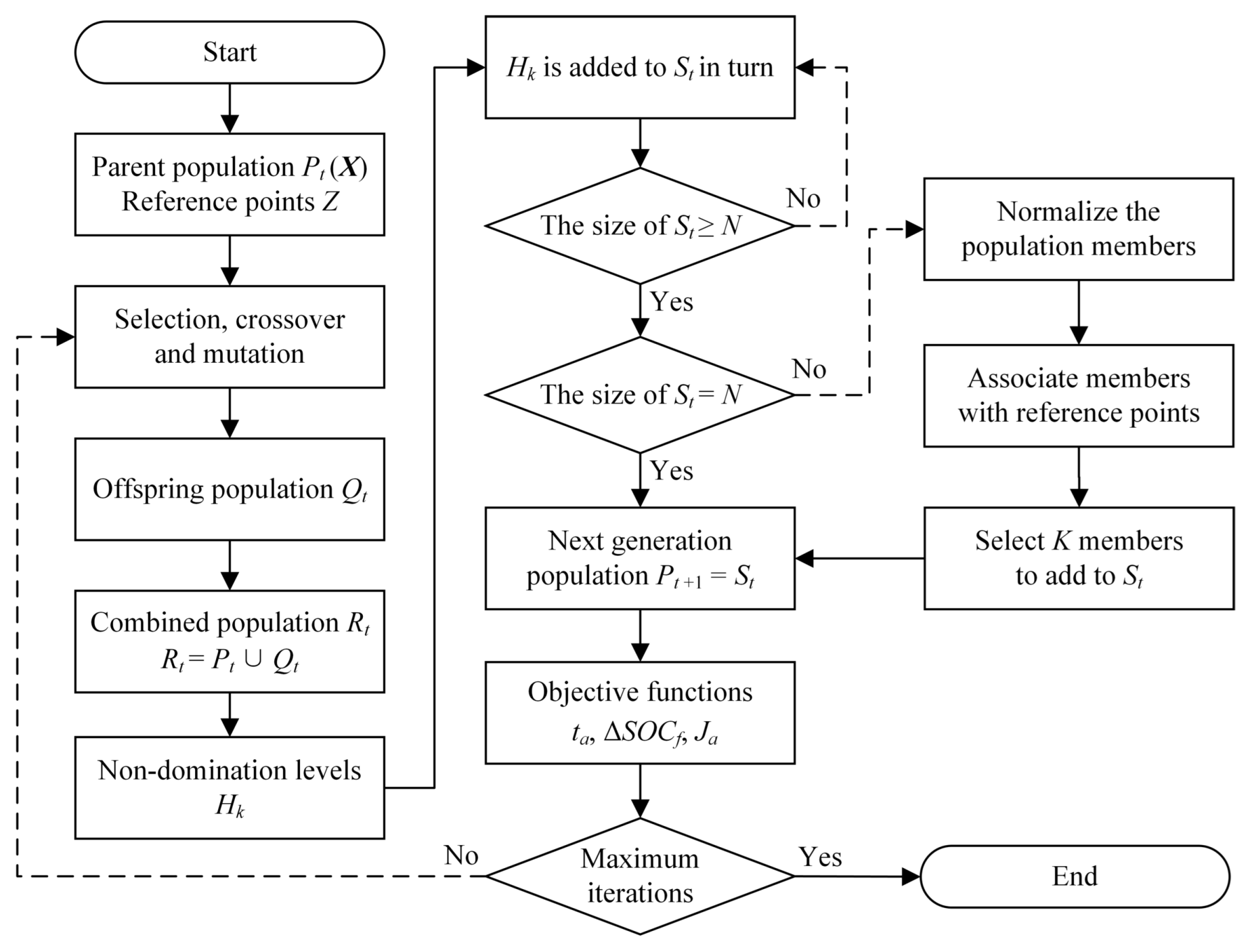 Energies 15 04149 g018 550