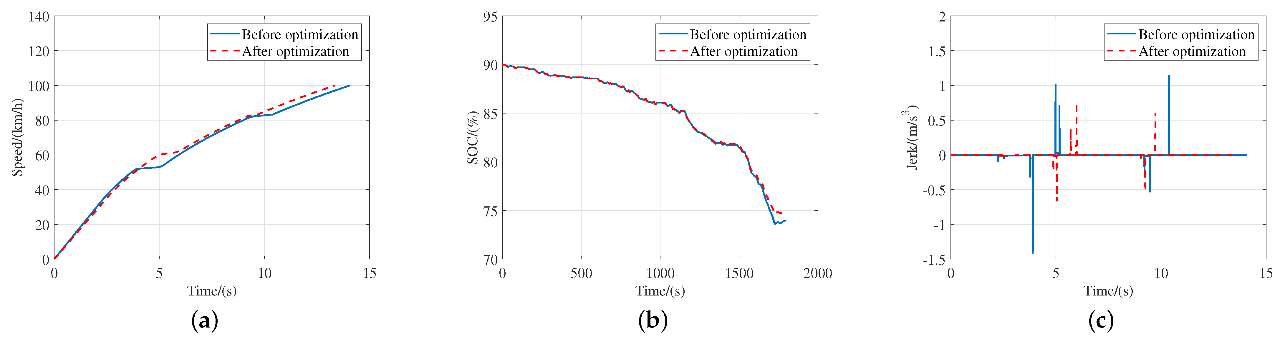 Energies 15 04149 g020 550